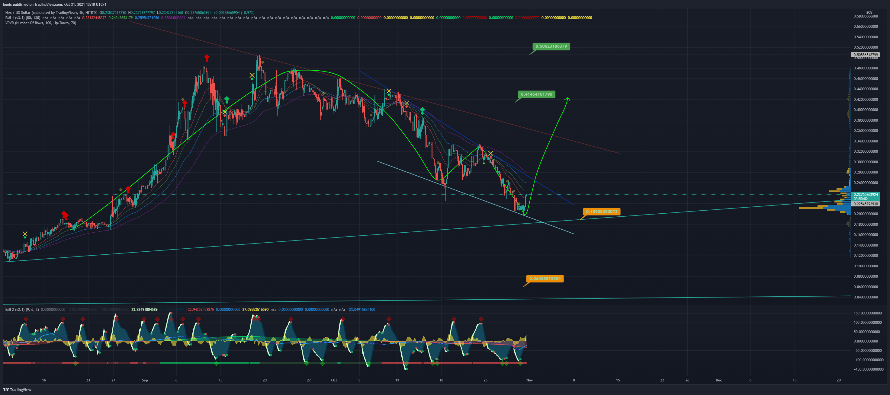 HITBTC:HEXUSD Chart Image by bonic