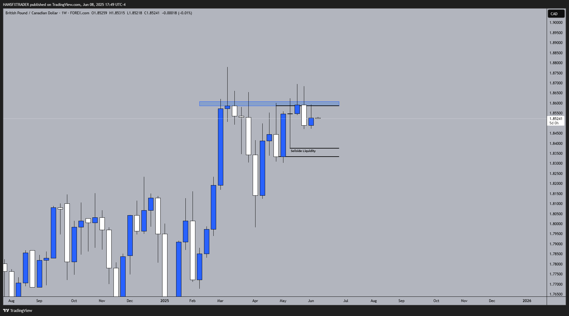 FOREXCOM:GBPCAD Chart Image by HANSFXTRADER