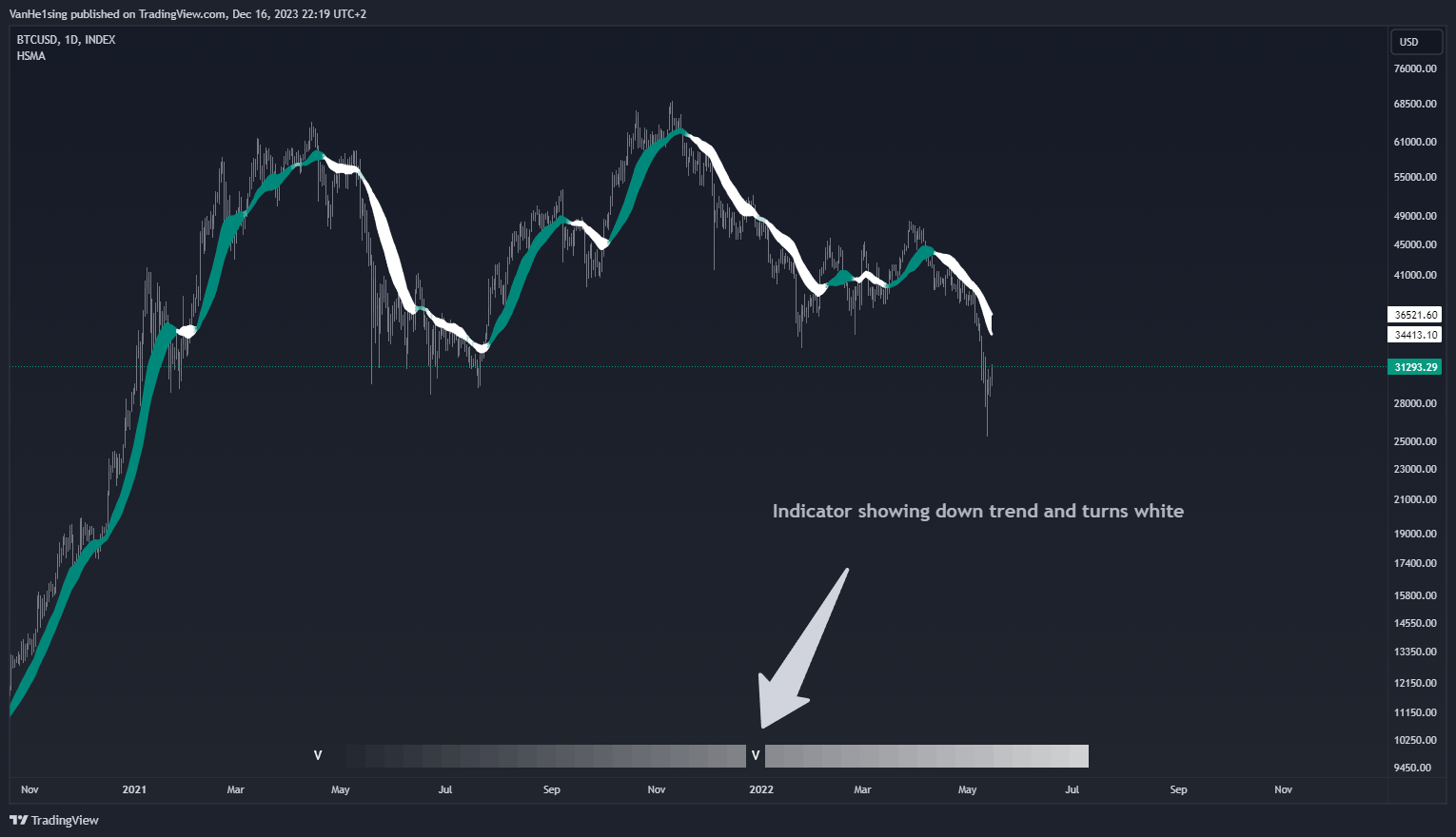 INDEX:BTCUSD Chart Image by VanHe1sing