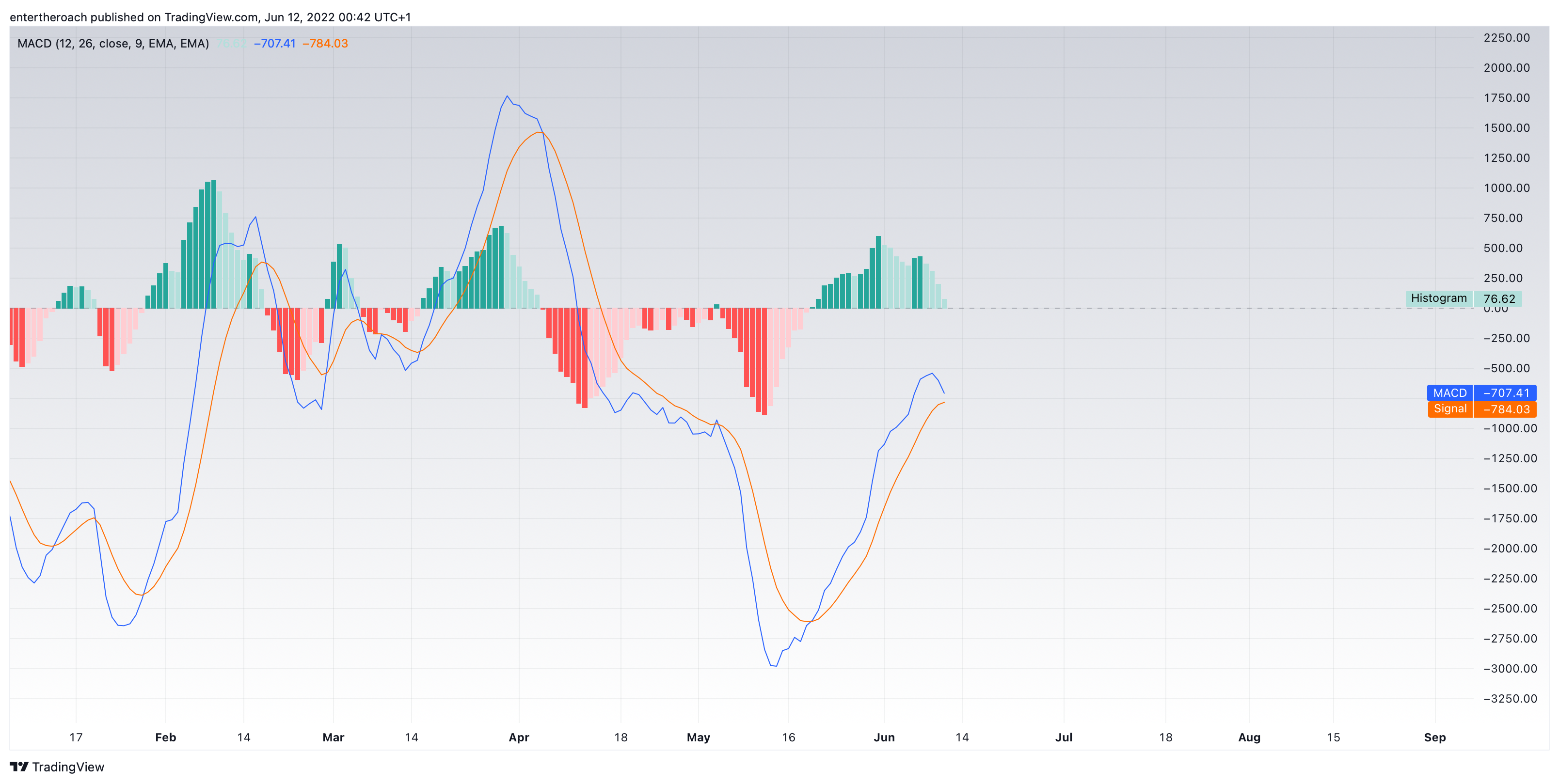 BITSTAMP:BTCUSD Chart Image by TradingThroughTheLens