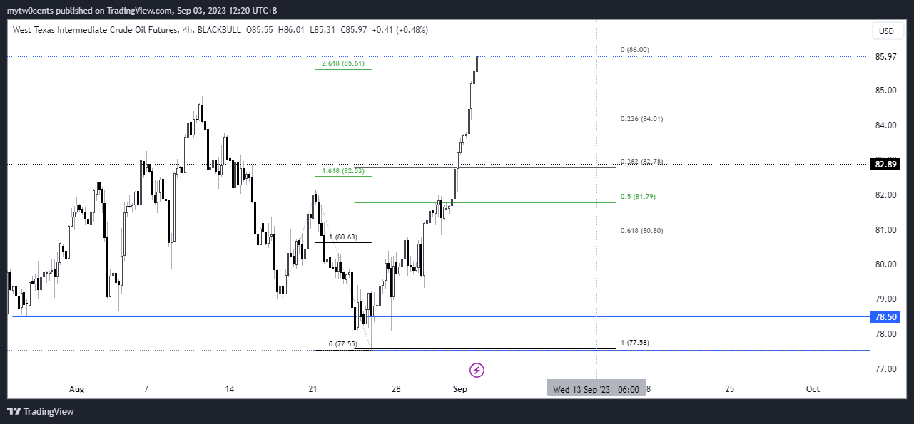 BLACKBULL:USOIL.F Chart Image by mytw0cents