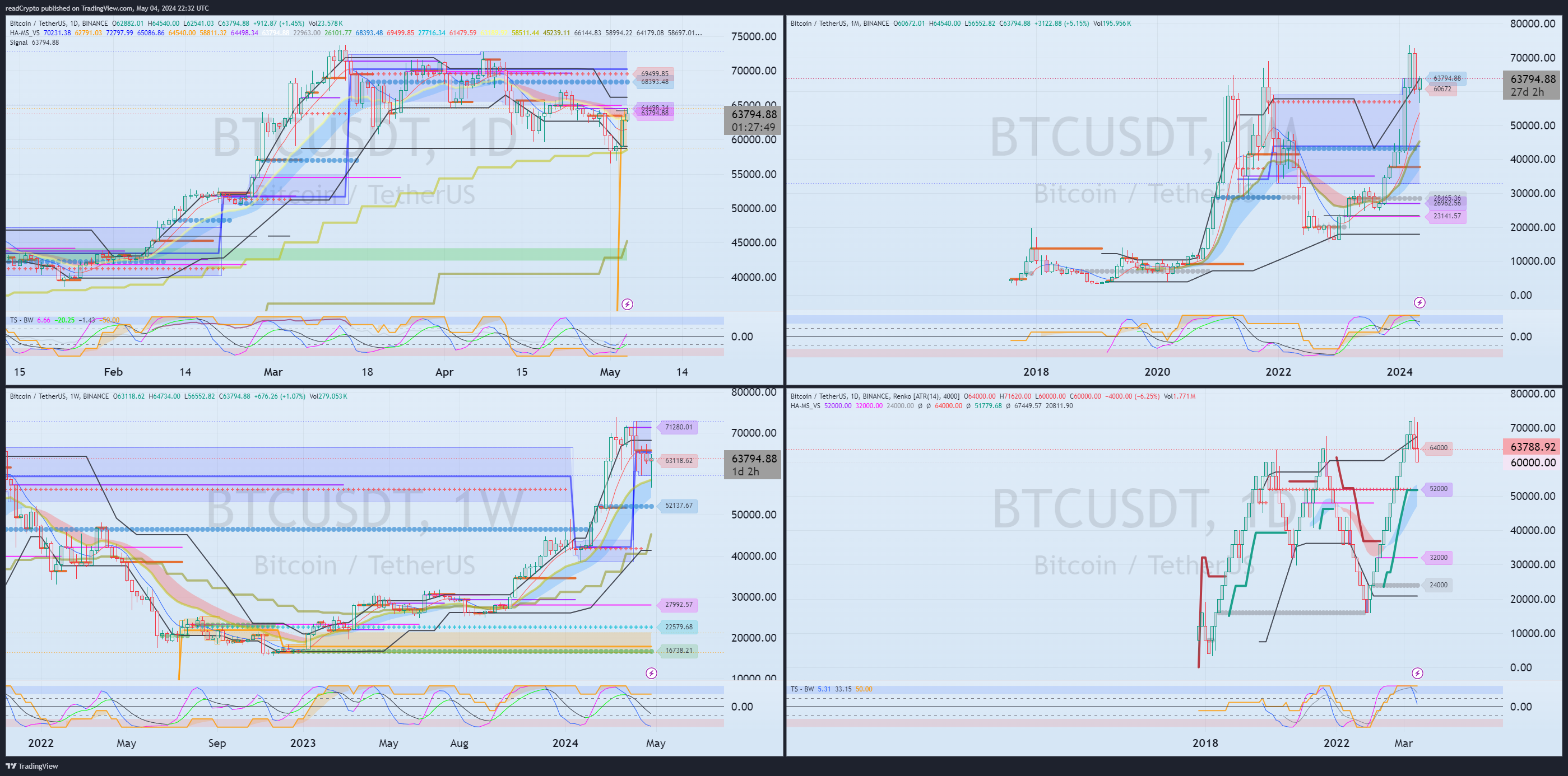 BINANCE:BTCUSDT Chart Image by readCrypto