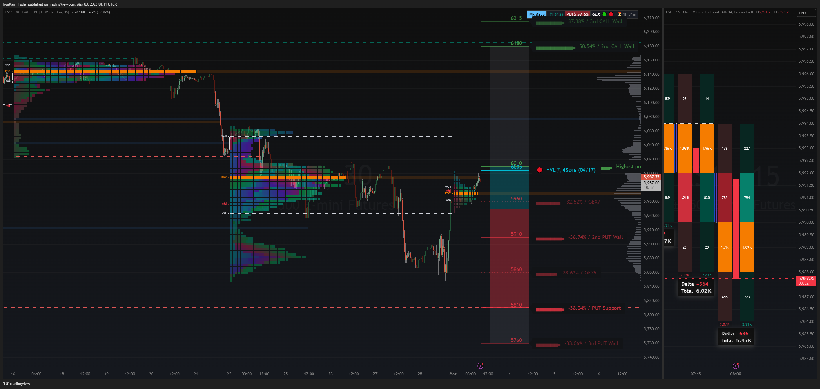 CME_MINI:ES1! Chart Image by IronMan_Trader