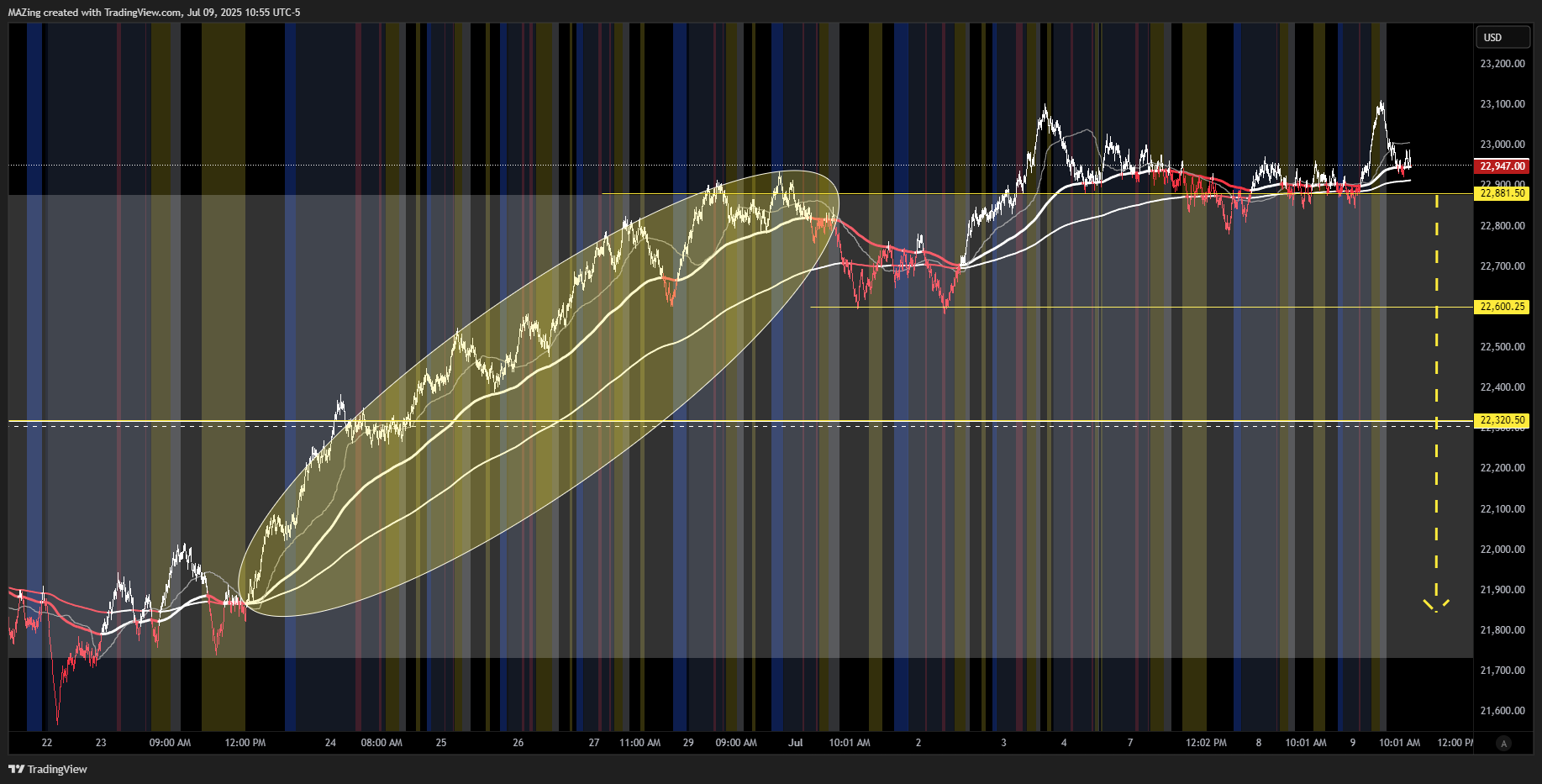 CME_MINI:NQ1! Chart Image by MAZing
