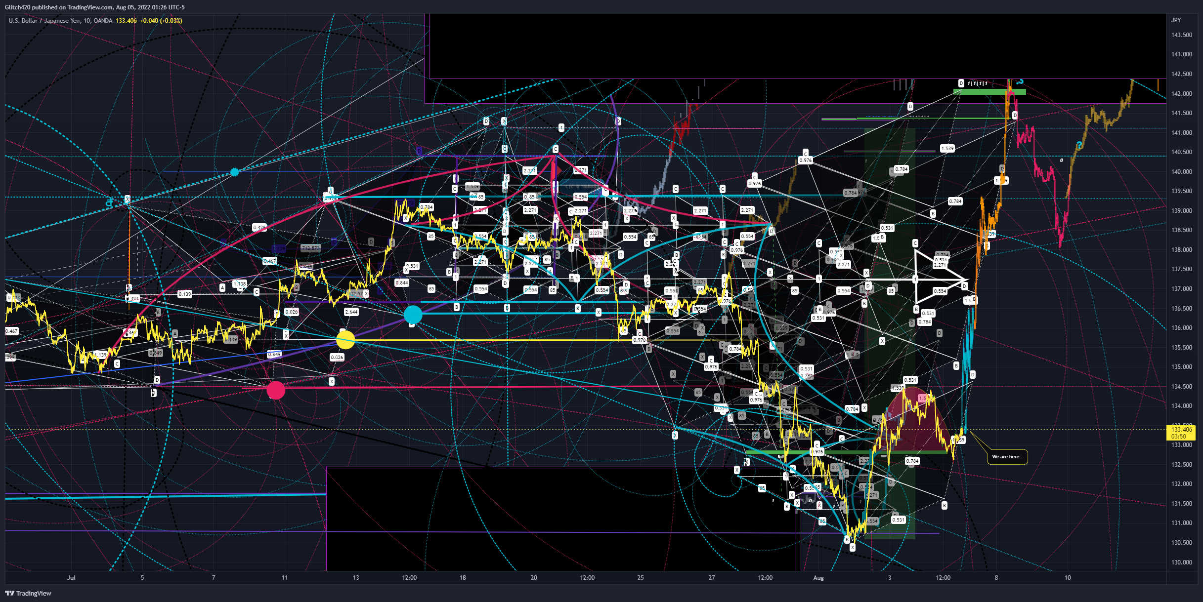 OANDA:USDJPY Chart Image by Glitch420