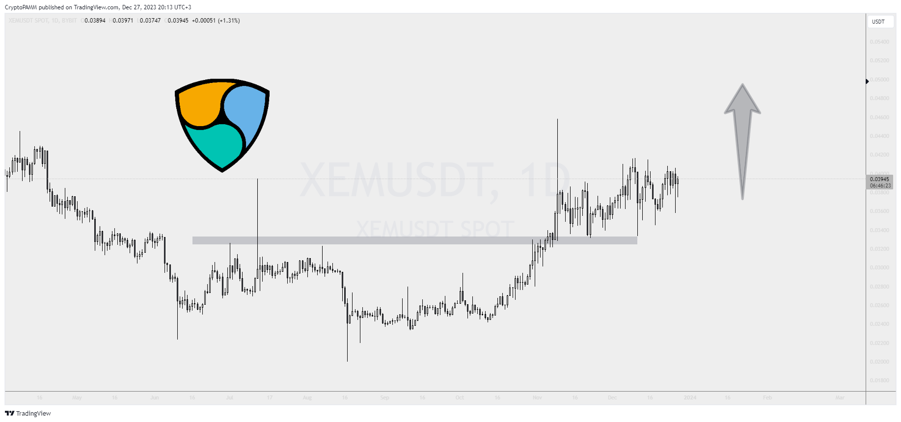 BYBIT:XEMUSDT Chart Image by CryptoPAMM