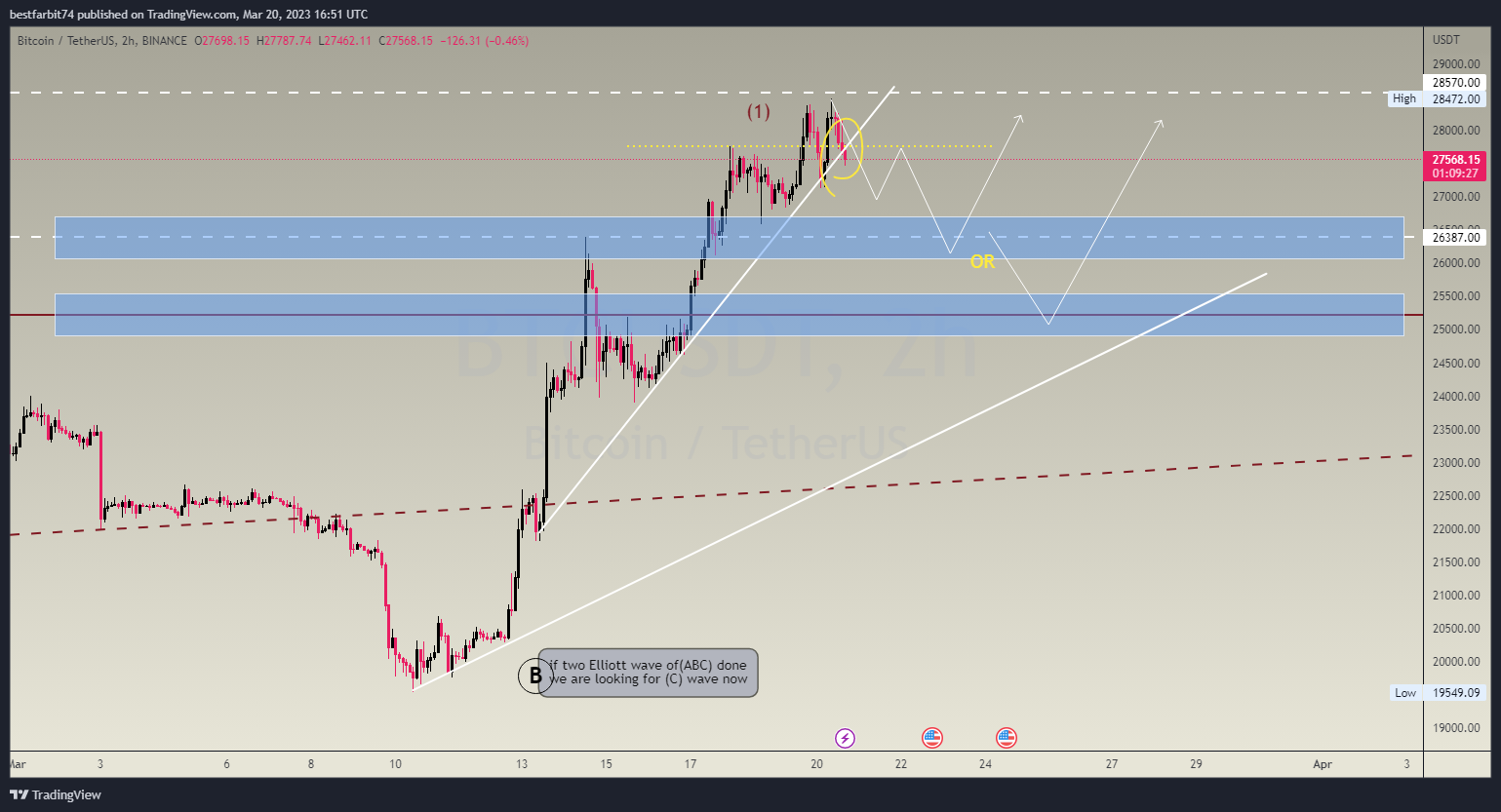 BINANCE:BTCUSDT Chart Image by bestfarbit74
