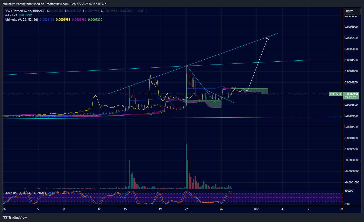 BINANCE:EPXUSDT Chart Image by KinkoHyoTrading