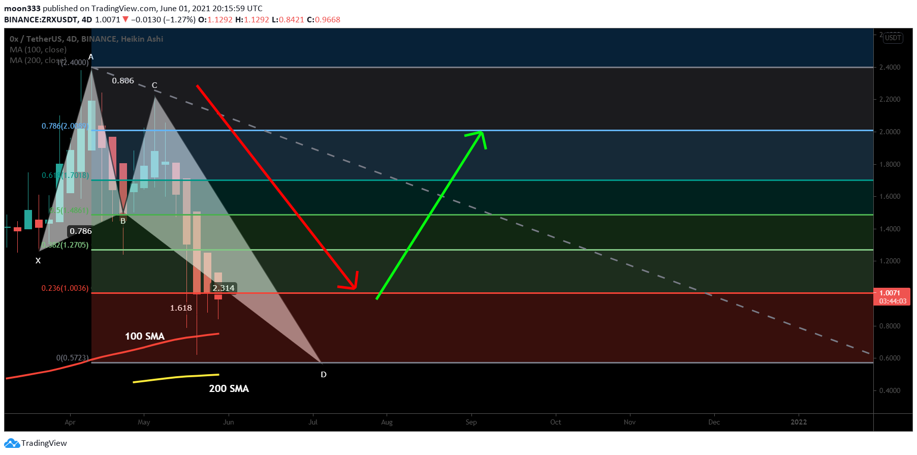  Chart Image