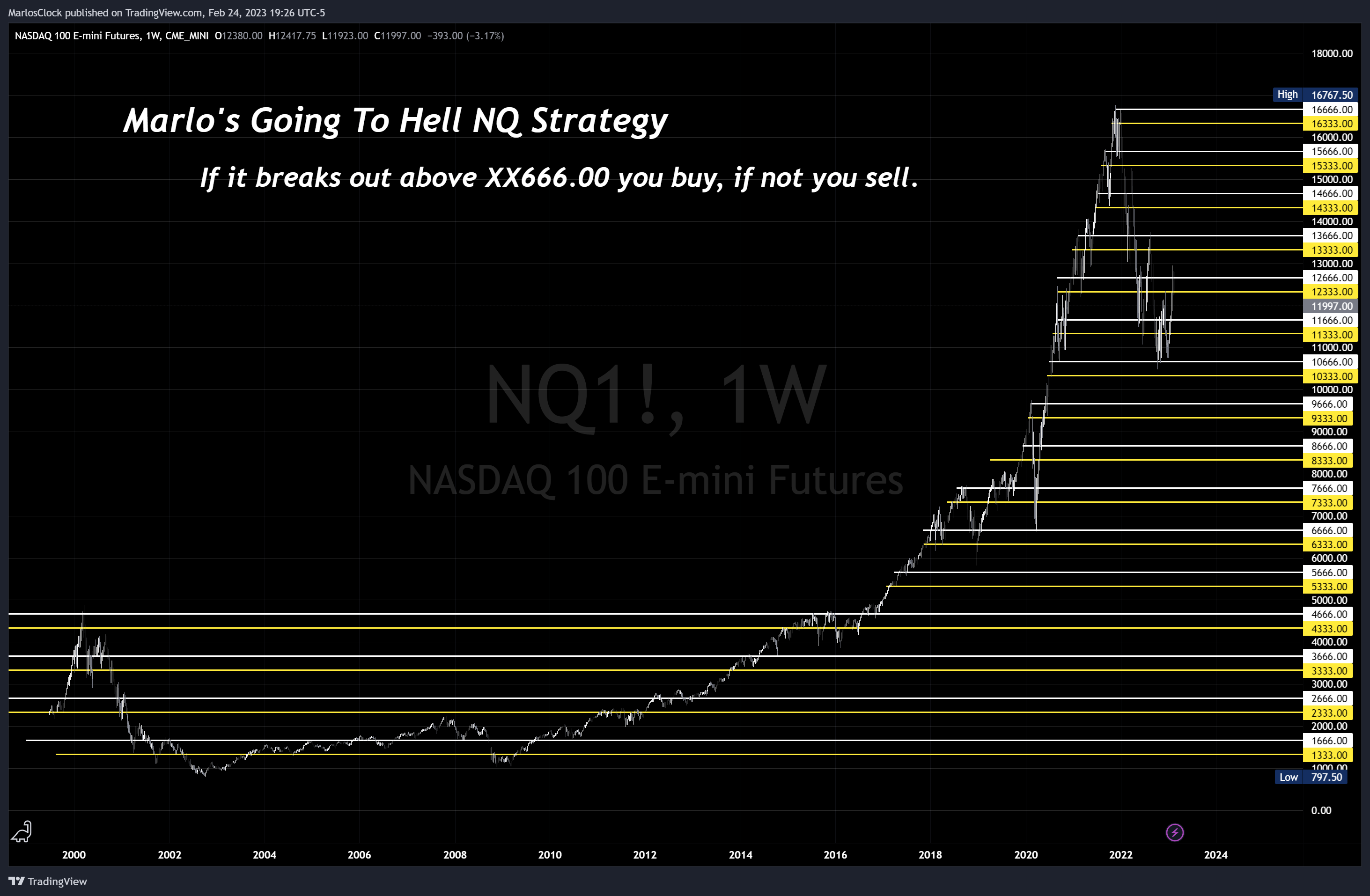 CME_MINI:NQ1! Chart Image by Nicklaus68