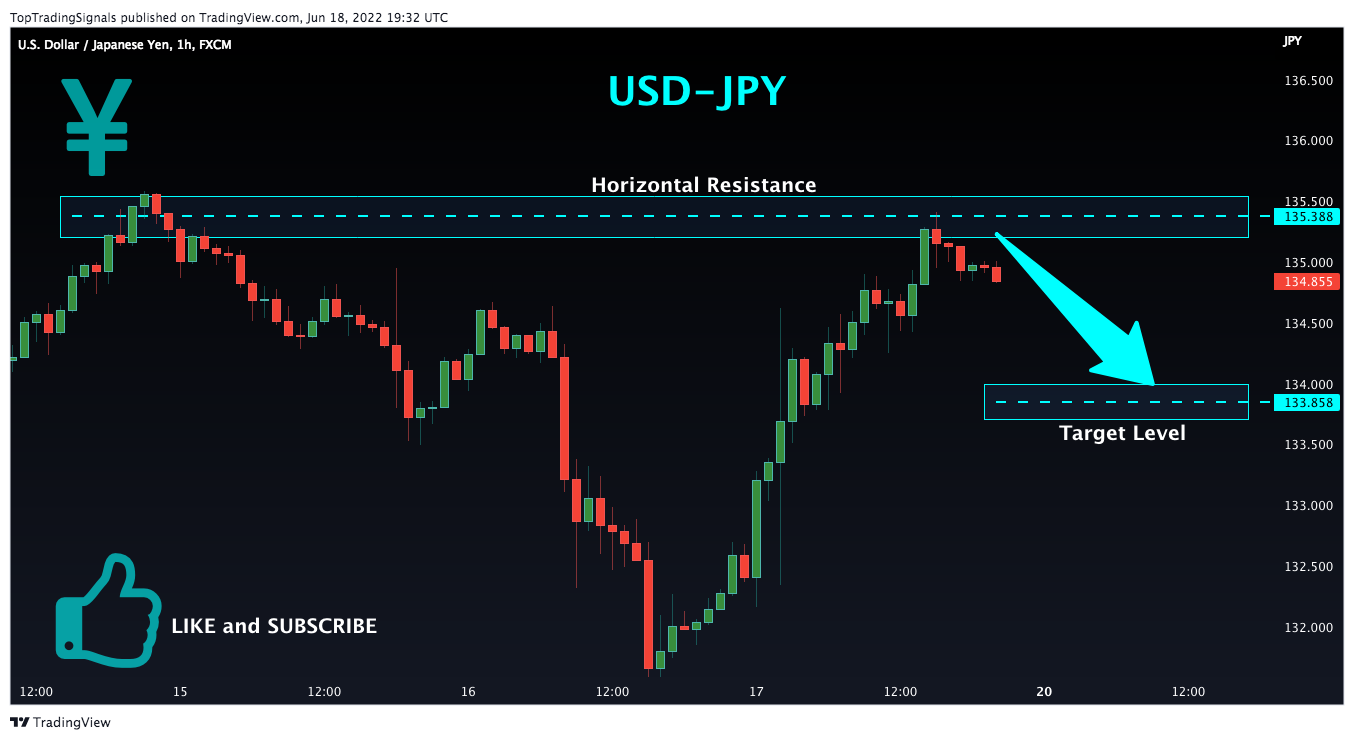 FX:USDJPY Chart Image by TopTradingSignals