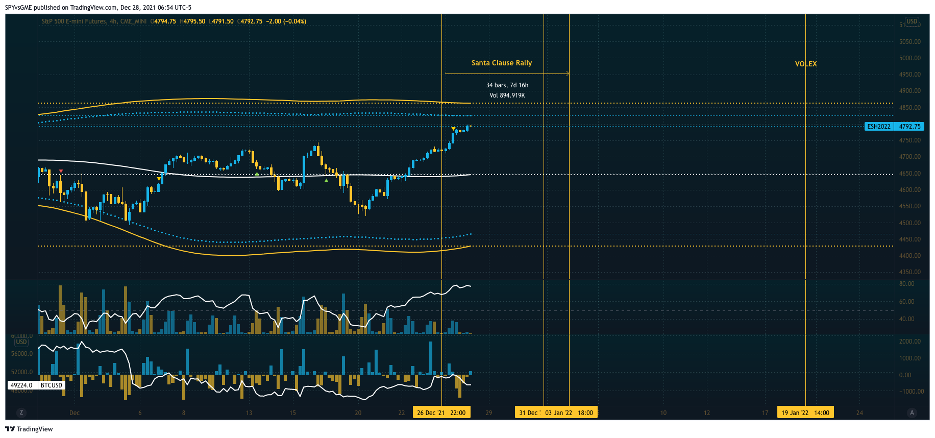 CME_MINI:ES1! Chart Image by SPYvsGME