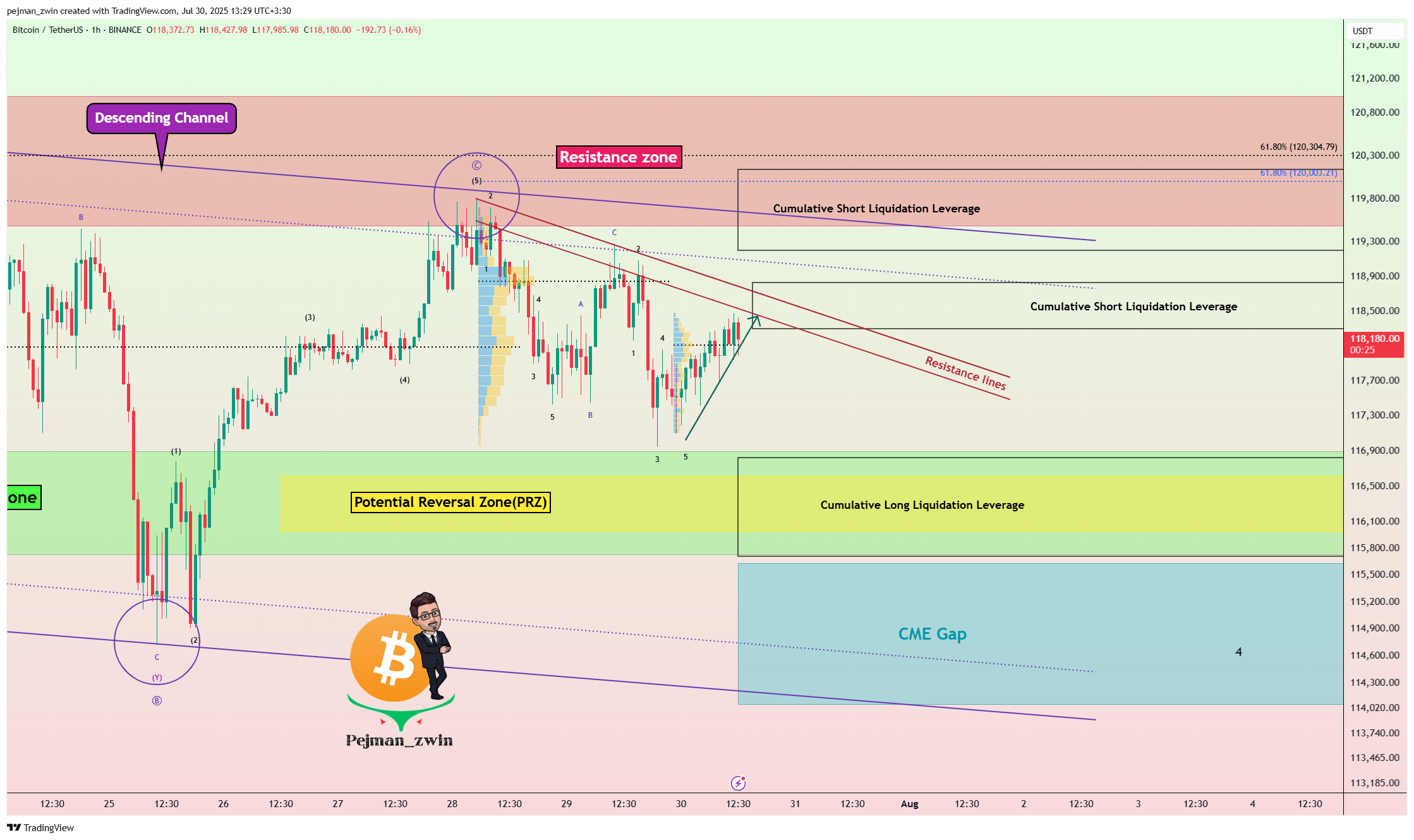 BINANCE:BTCUSDT Chart Image by pejman_zwin