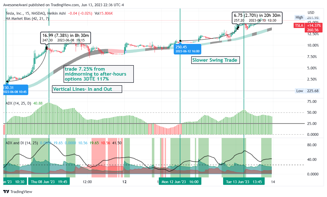 NASDAQ:TSLA Chart Image by AwesomeAvani
