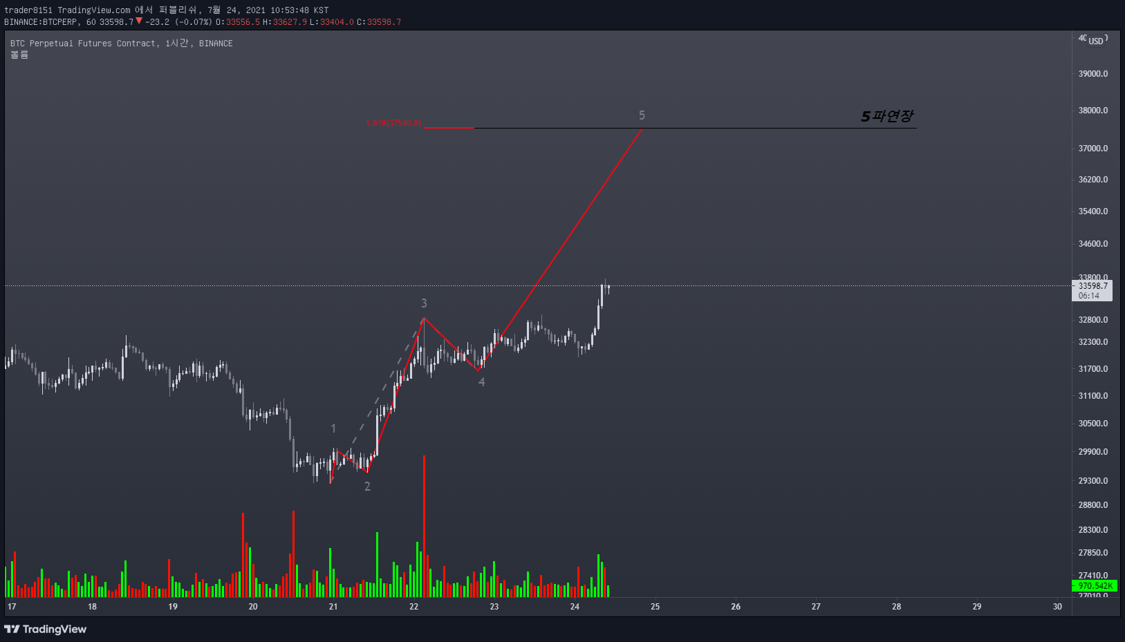  Chart Image