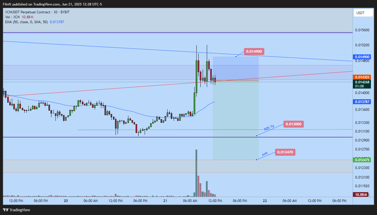 BYBIT:XCNUSDT.P Chart Image by Filnft