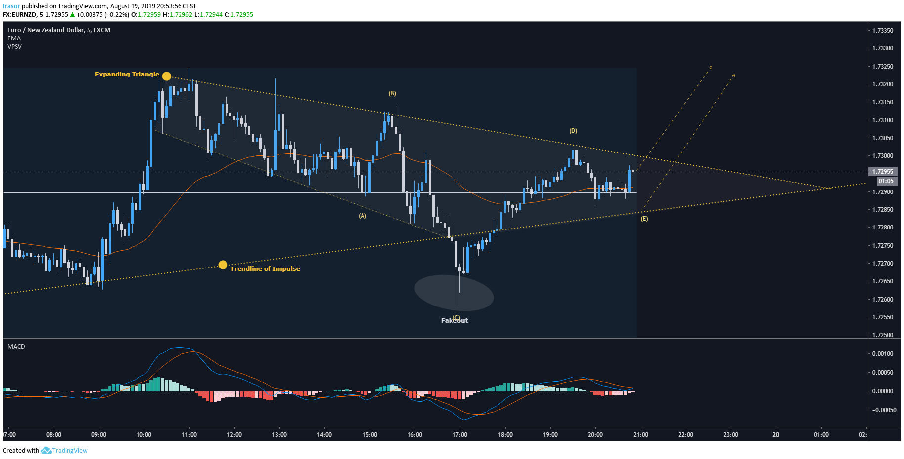  Chart Image