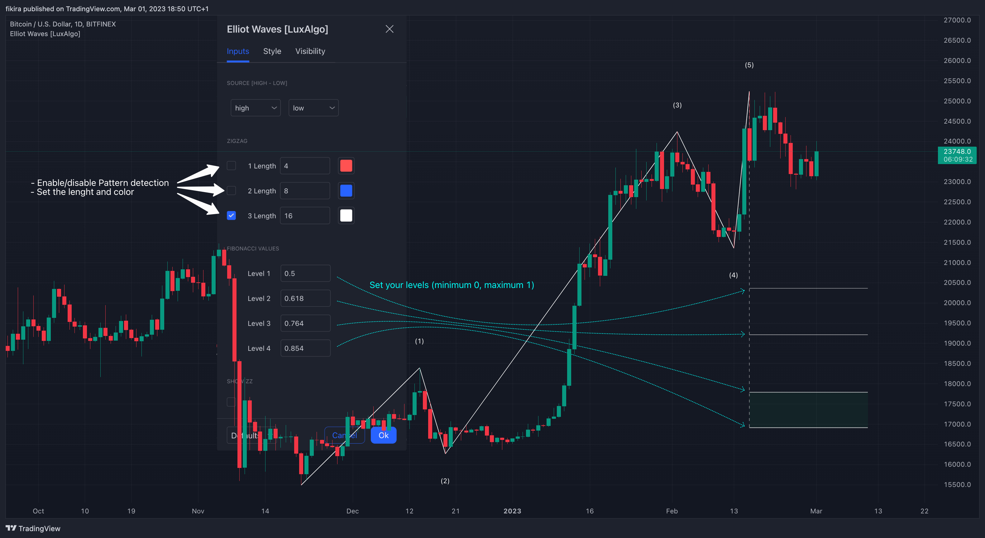 BITFINEX:BTCUSD Chart Image by fikira