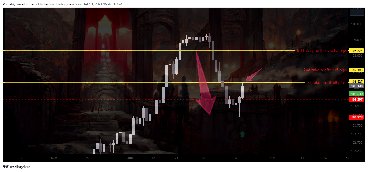 FX:CADJPY Chart Image by PopiaMytravelbirdie