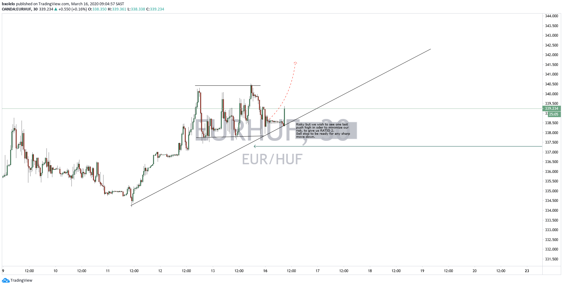  Chart Image