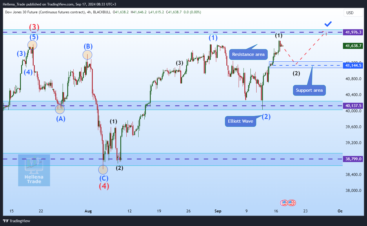BLACKBULL:DJ30.F Chart Image by Hellena_Trade