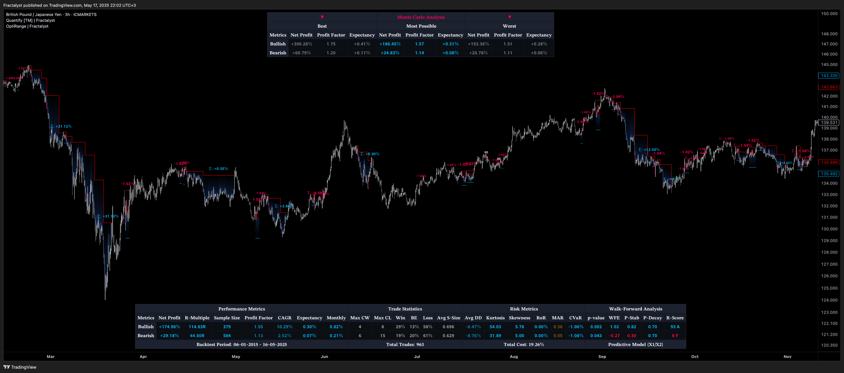 ICMARKETS:GBPJPY Chart Image by Fractalyst