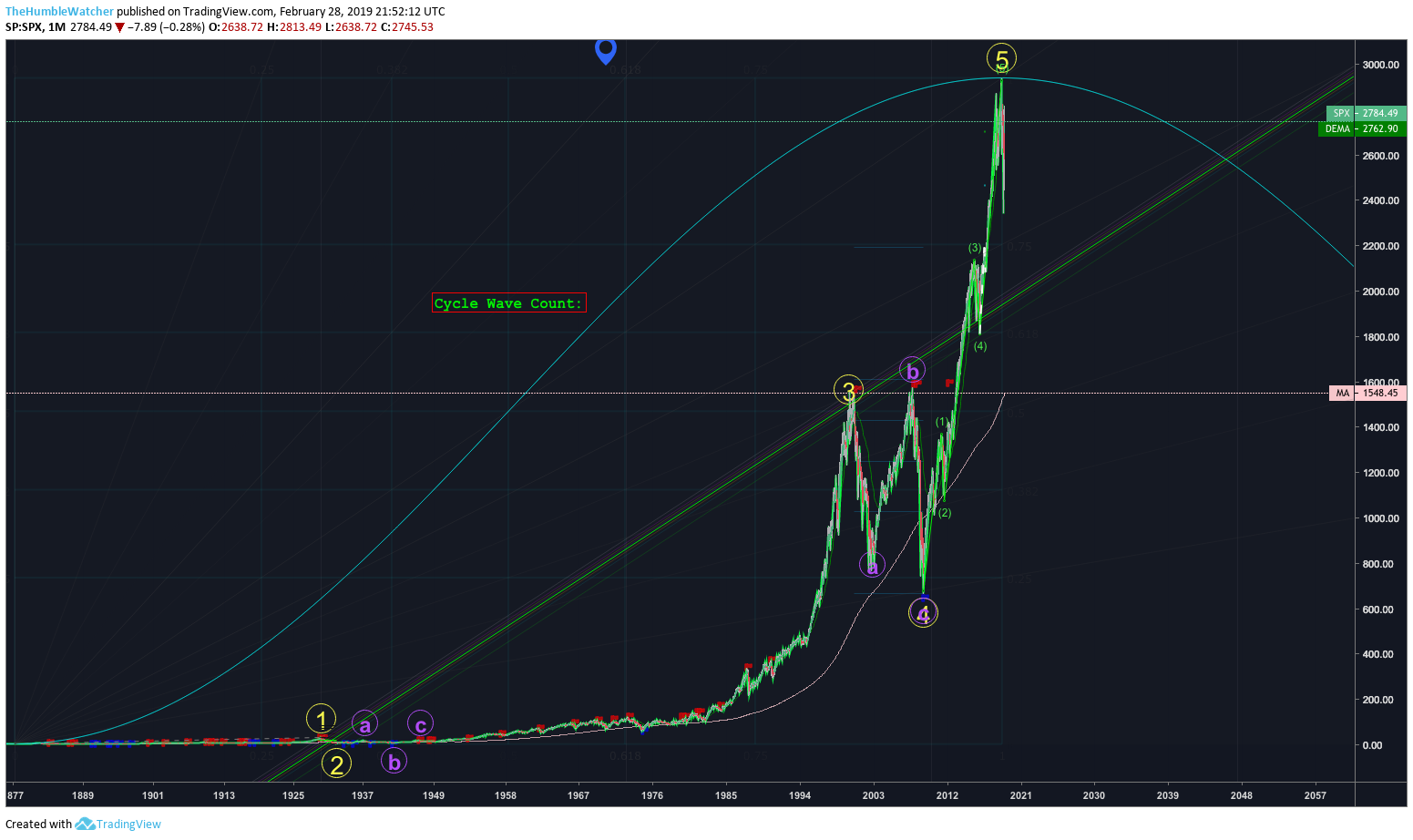  Chart Image
