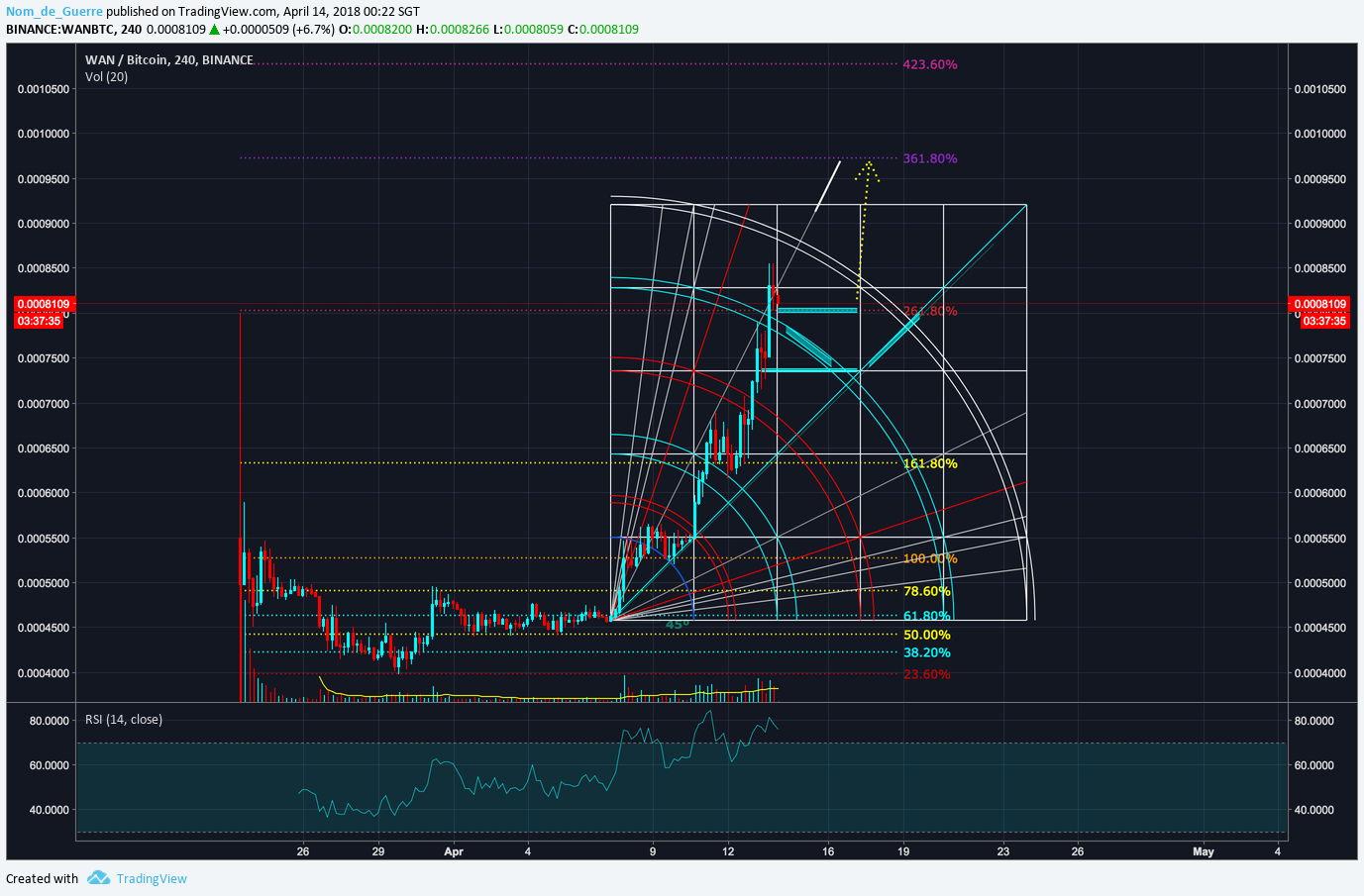  Chart Image