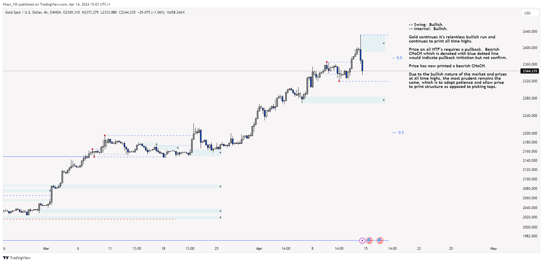 OANDA:XAUUSD Chart Image by Khan_YIK