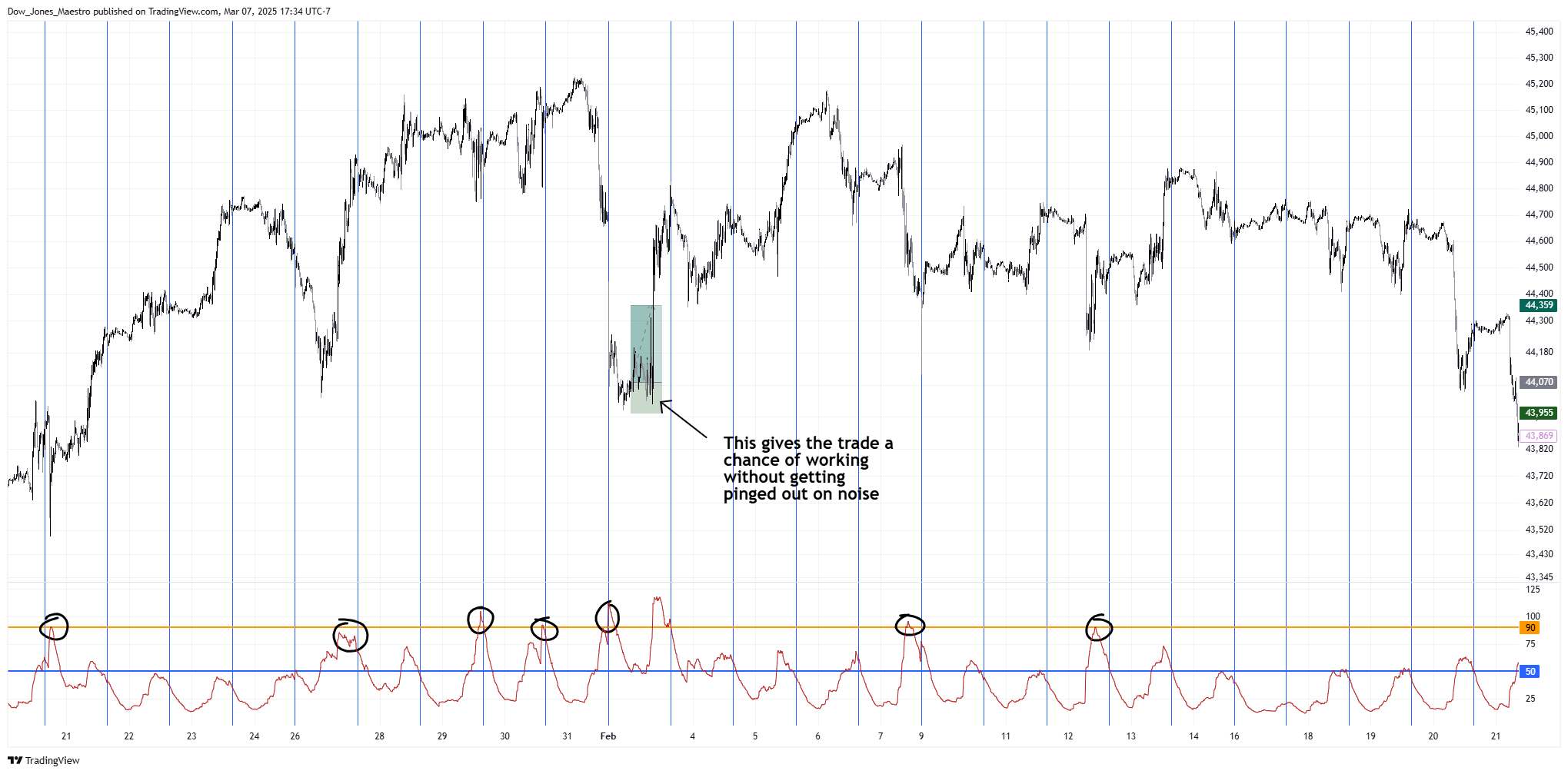 CBOT_MINI:YM1! Chart Image by Dow_Jones_Maestro