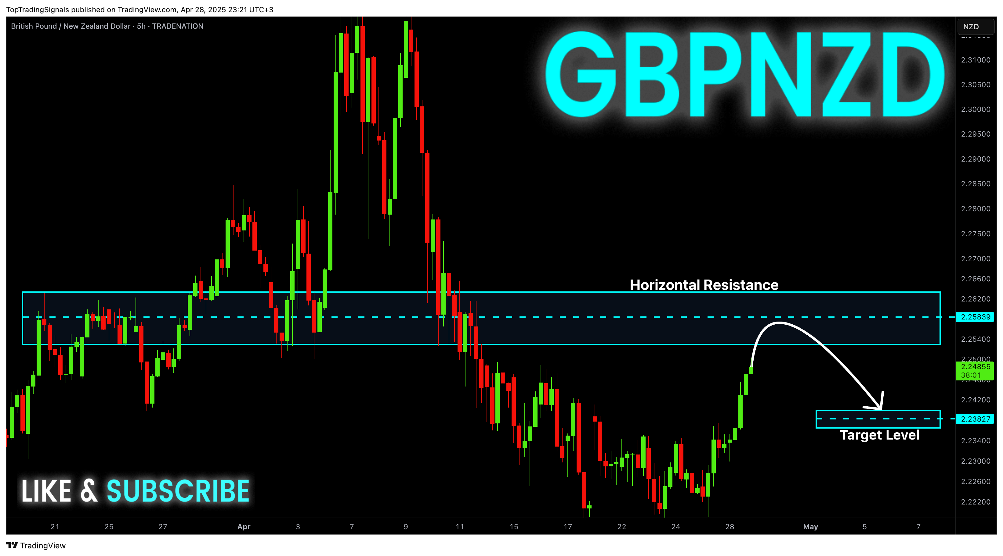 TRADENATION:GBPNZD Chart Image by TopTradingSignals