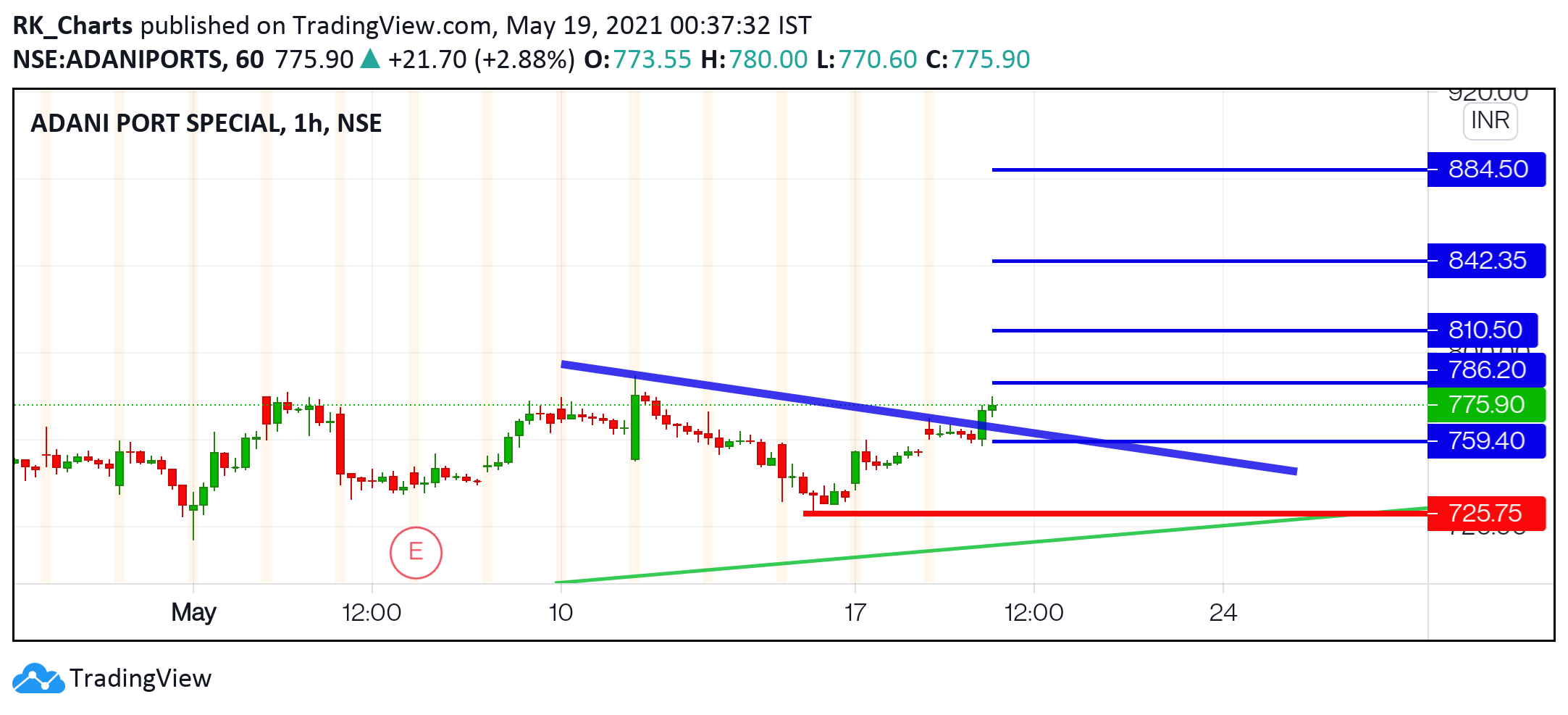  Chart Image