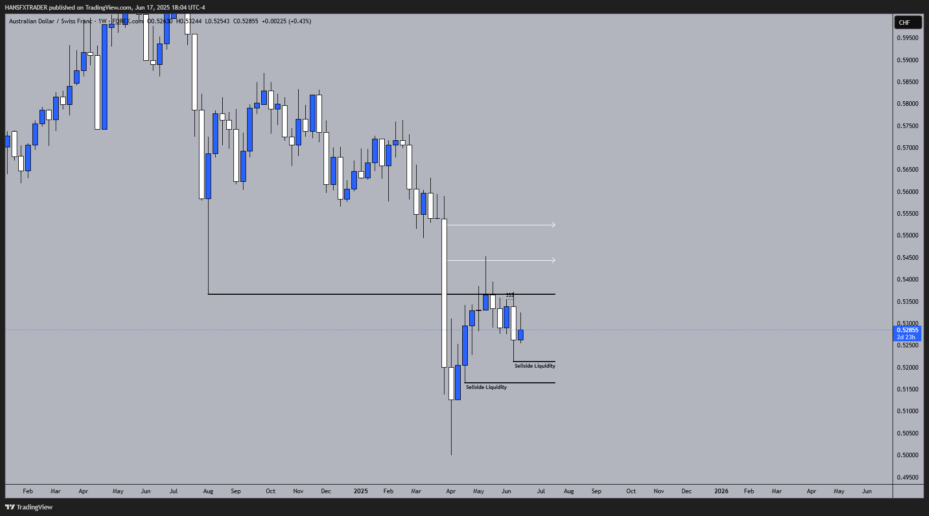 FOREXCOM:AUDCHF Chart Image by HANSFXTRADER