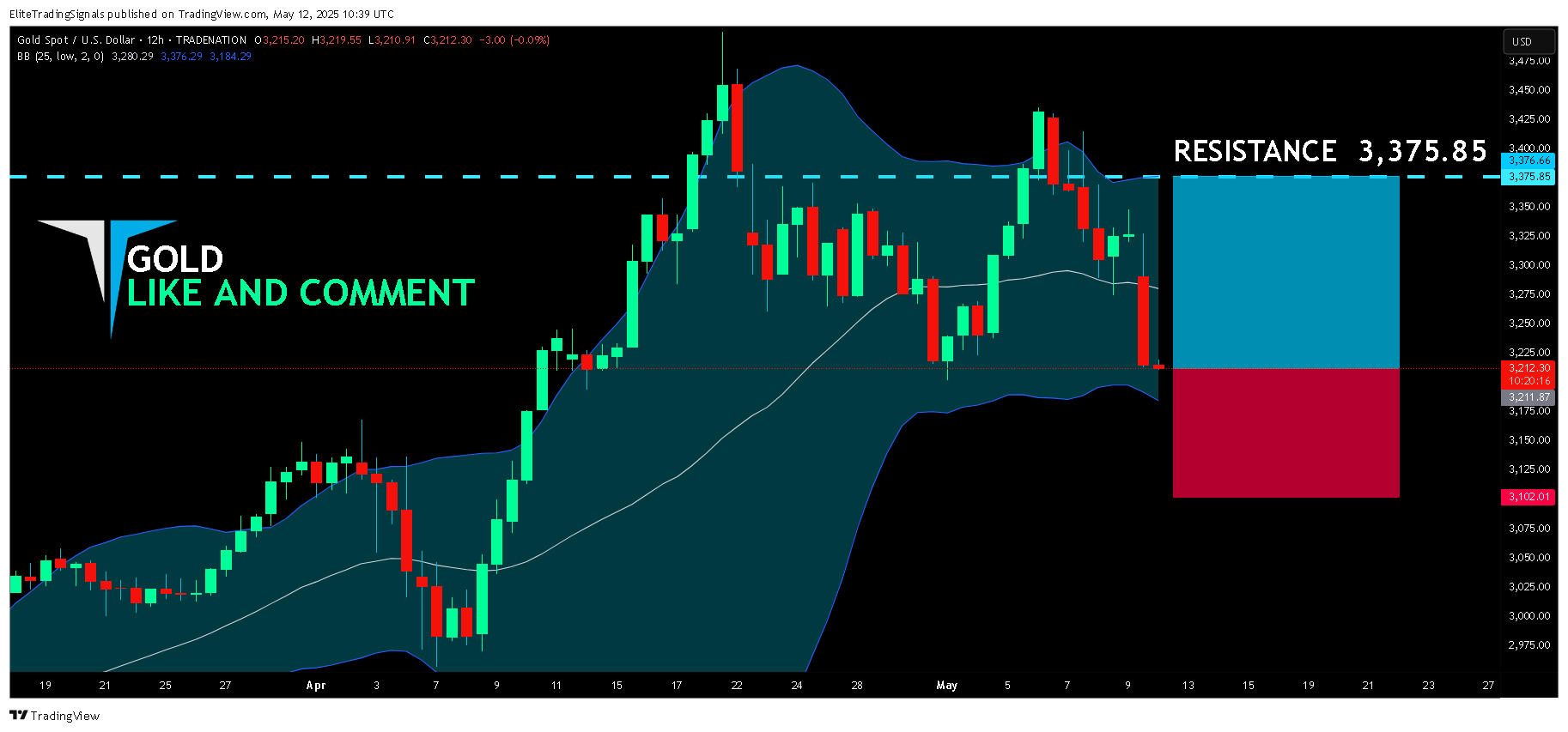 TRADENATION:XAUUSD Chart Image by EliteTradingSignals