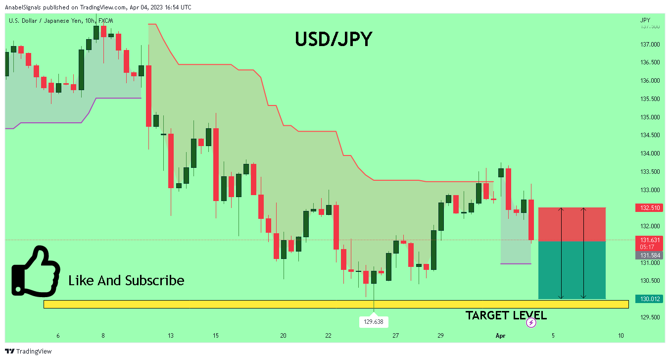 FX:USDJPY Chart Image by AnabelSignals