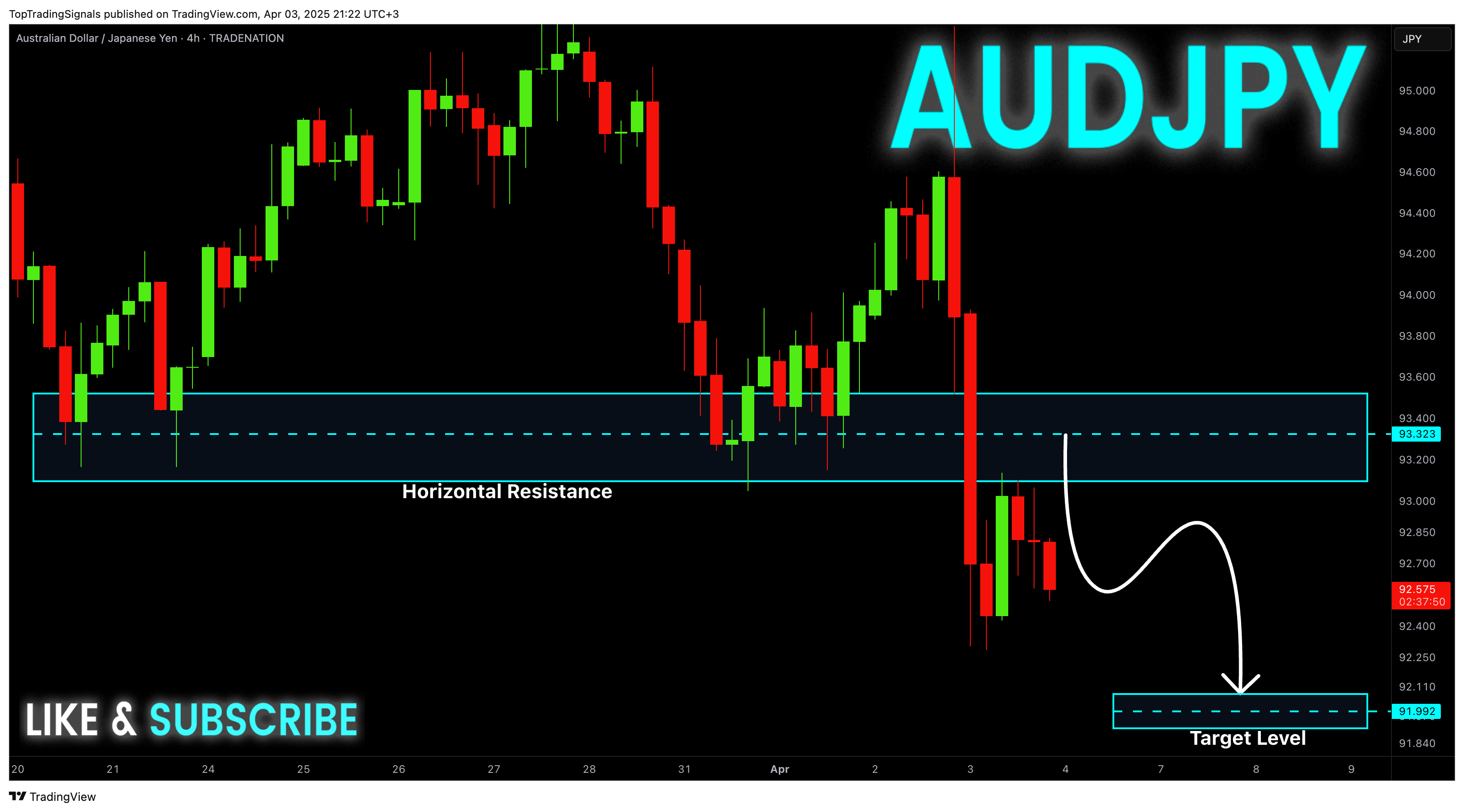 TRADENATION:AUDJPY Chart Image by TopTradingSignals