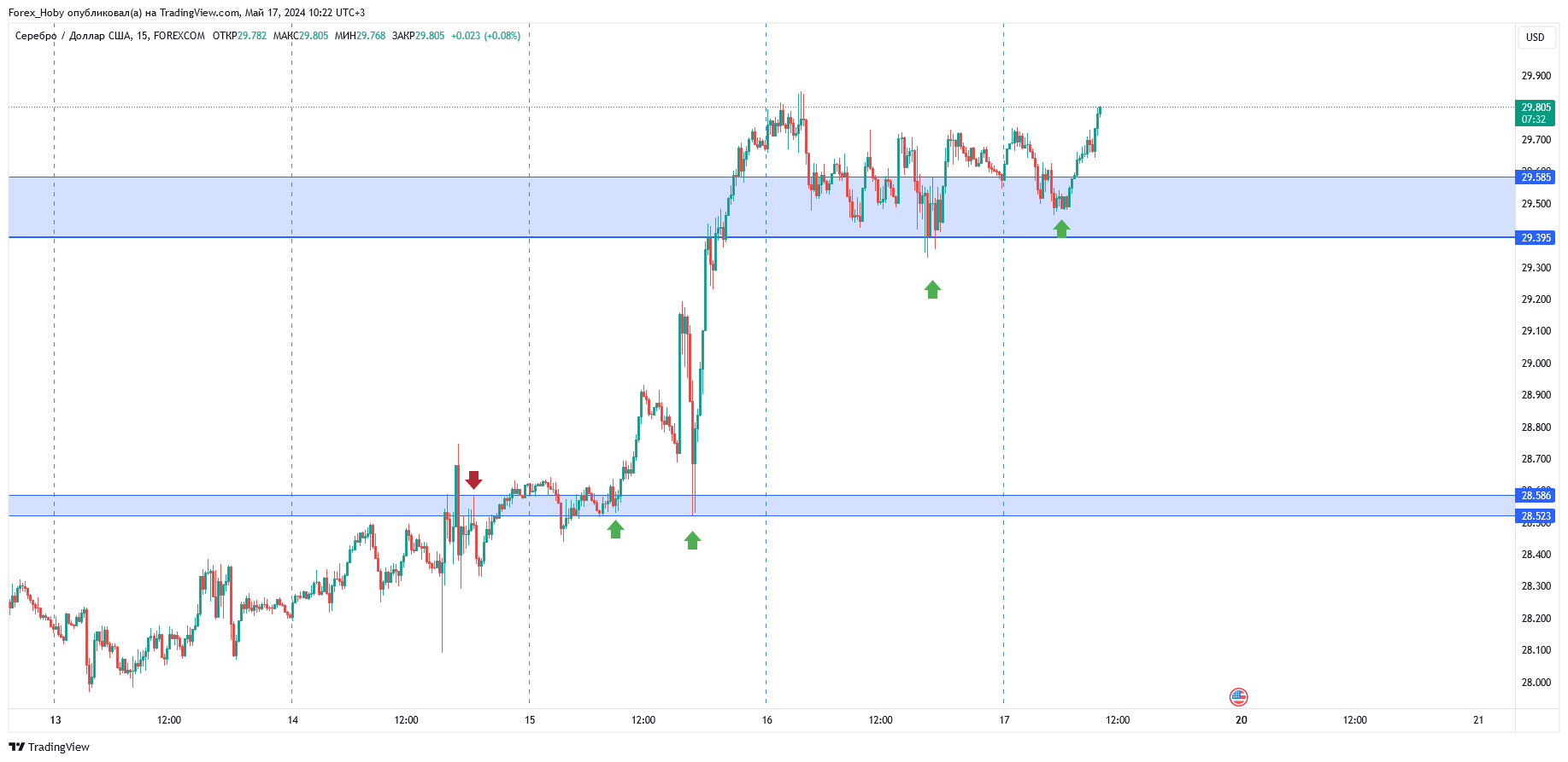 FOREXCOM:XAGUSD Chart Image by Forex_Hoby