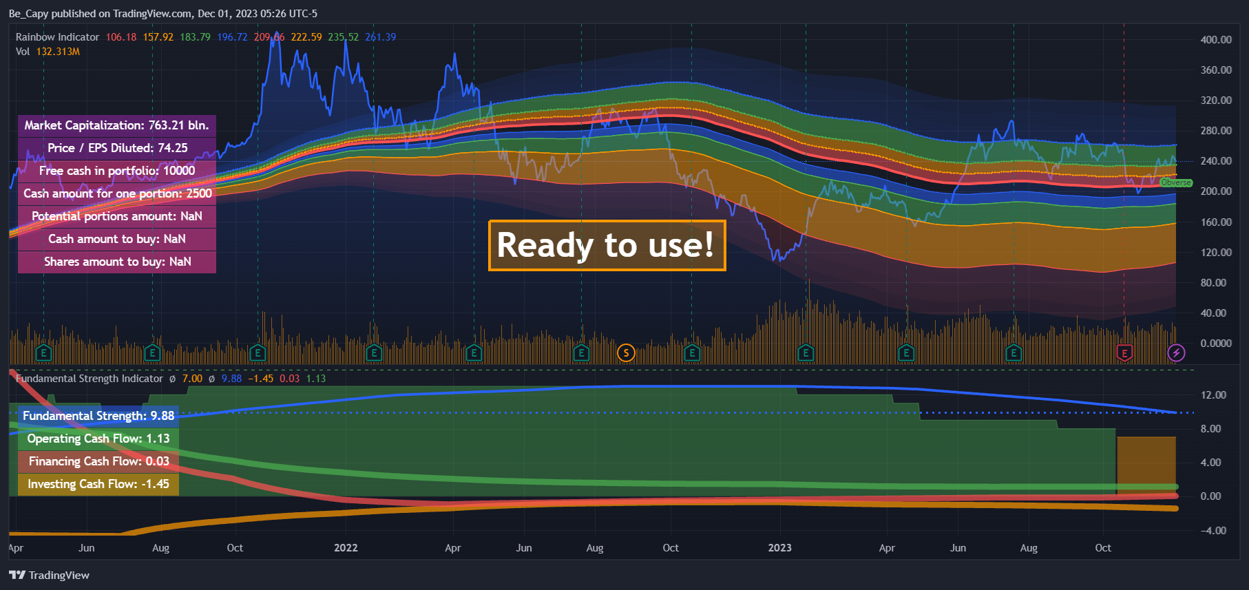 BATS:TSLA Chart Image by Be_Capy