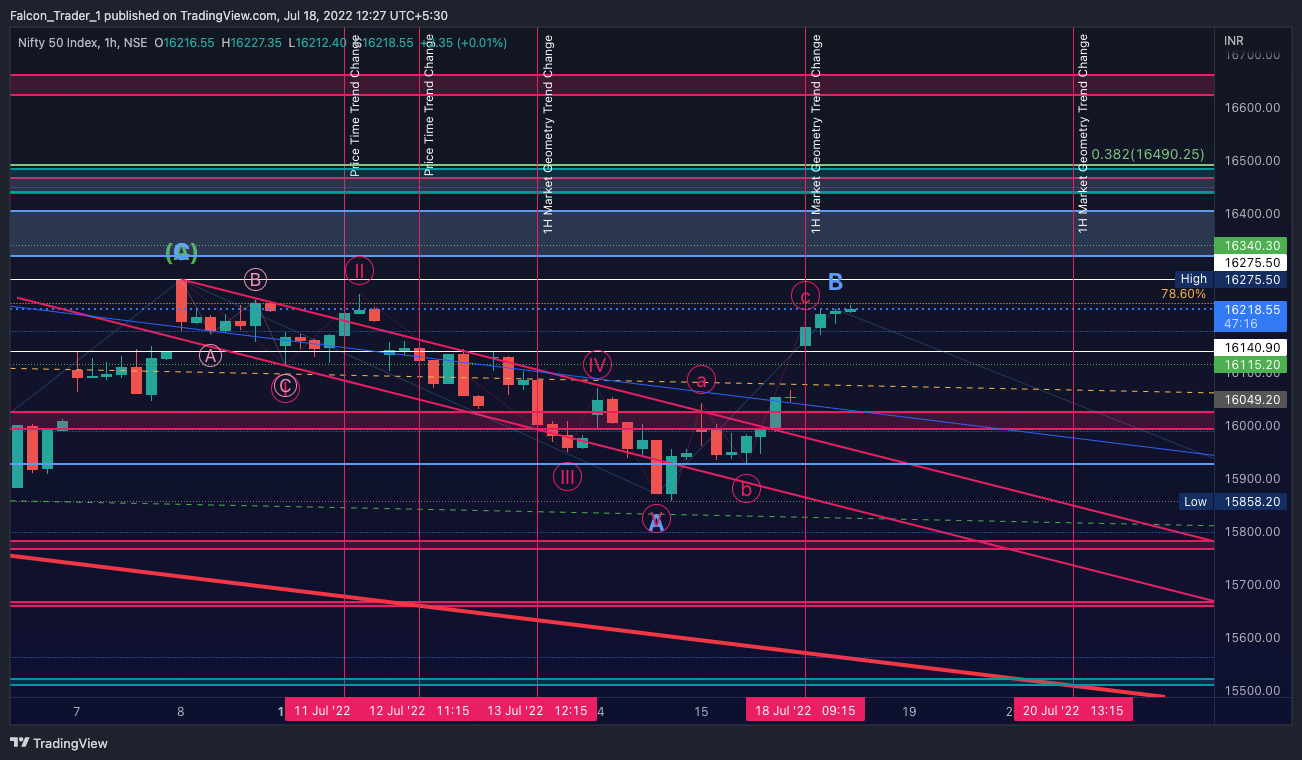 NSE:NIFTY Chart Image by Falcon_Trader_1