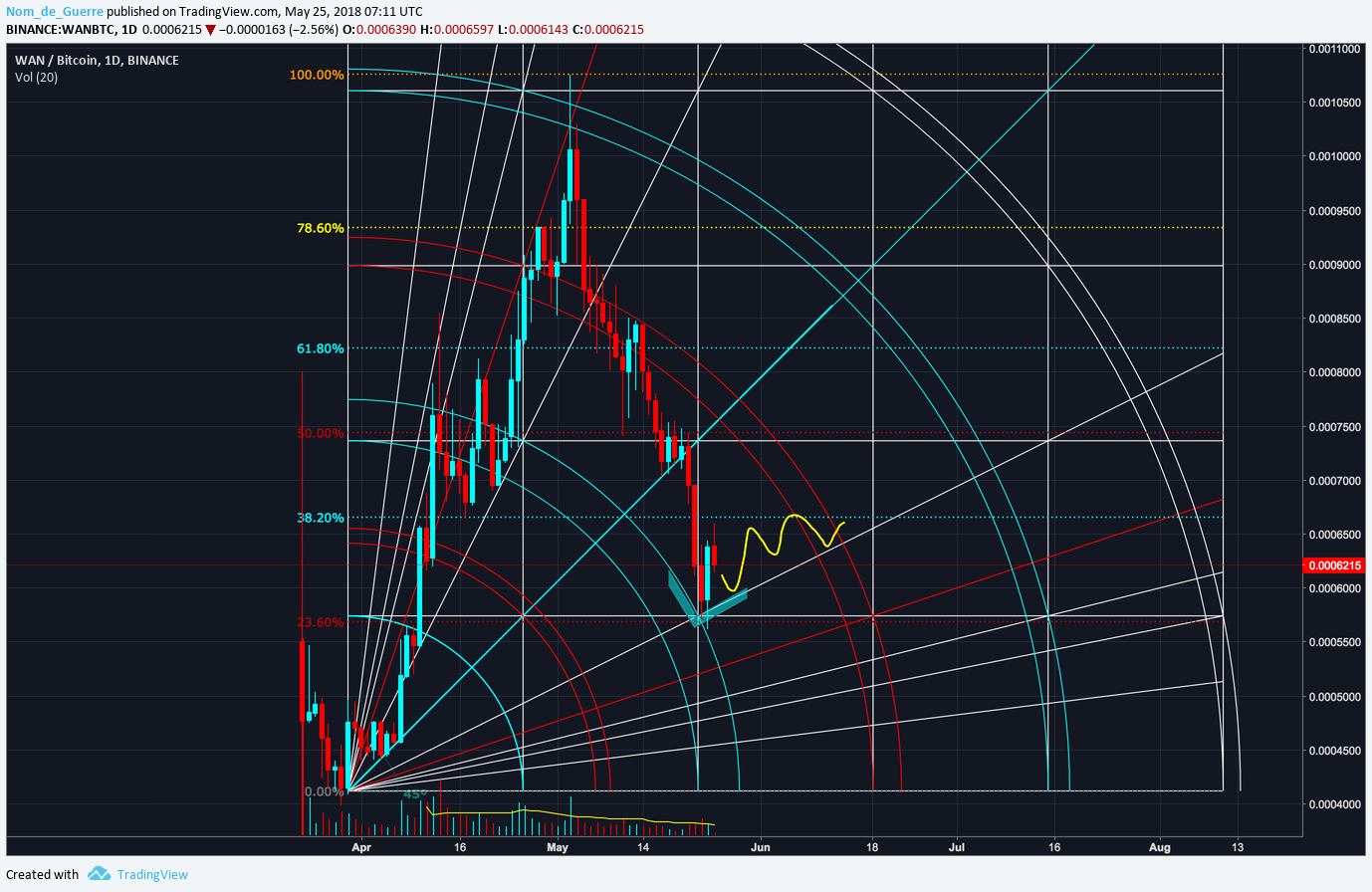  Chart Image