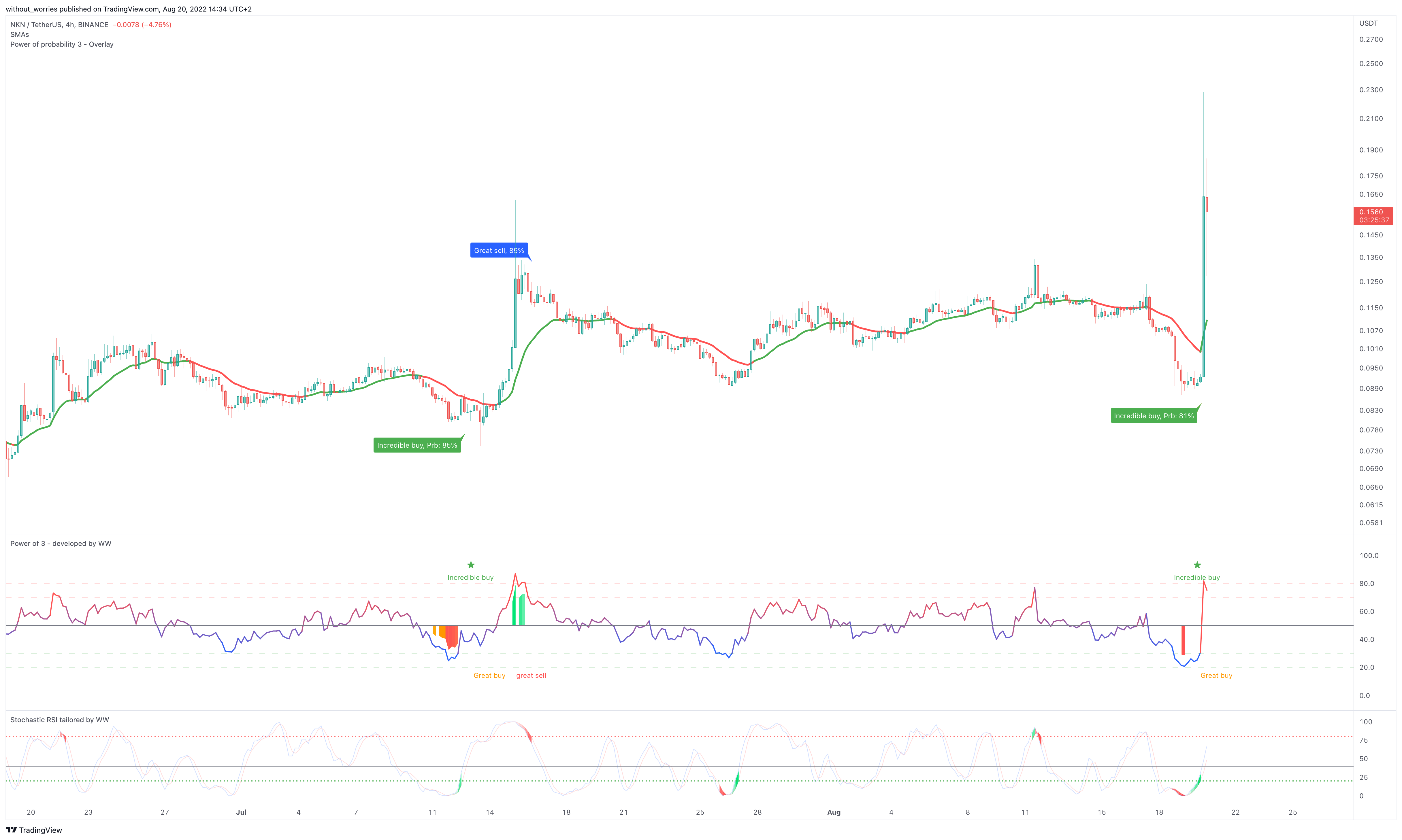 BINANCE:NKNUSDT Chart Image by without_worries