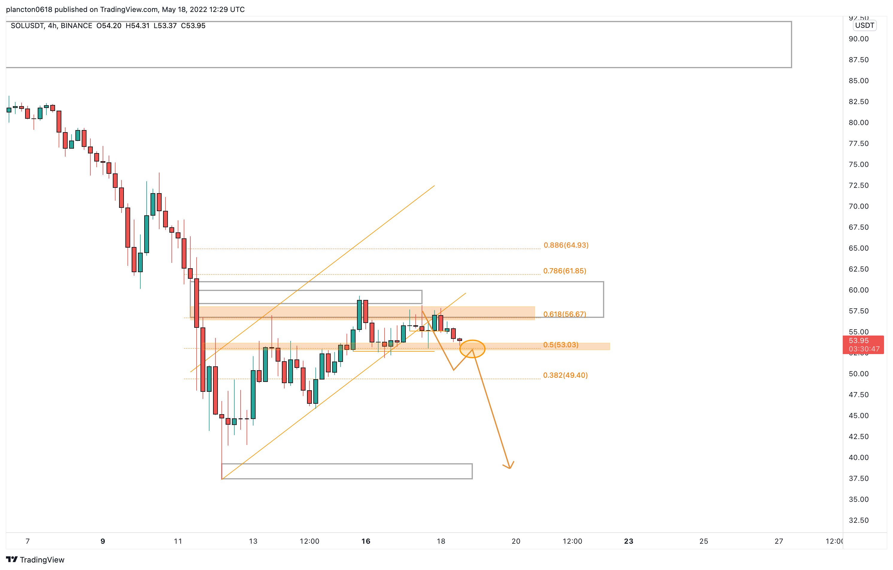 BINANCE:SOLUSDT Chart Image by InkyGrip