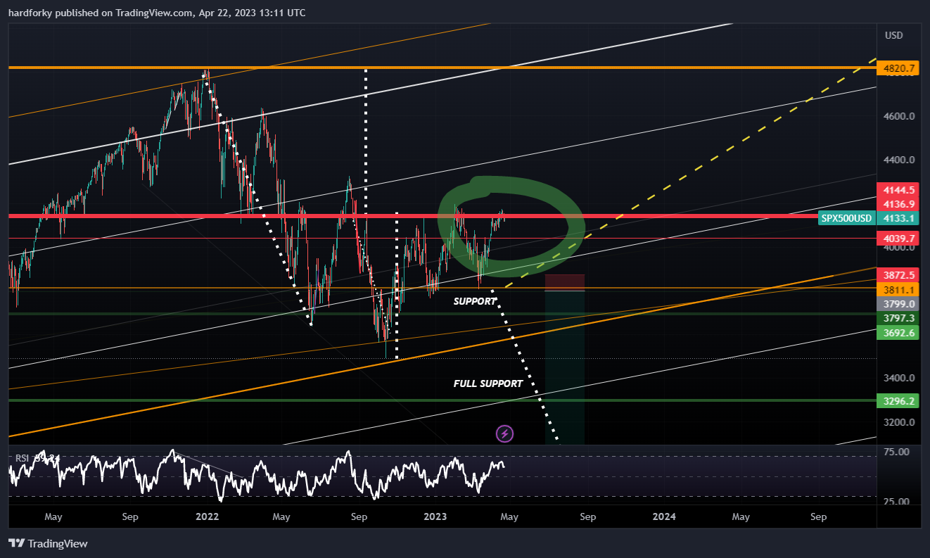 OANDA:SPX500USD Chart Image by hardforky