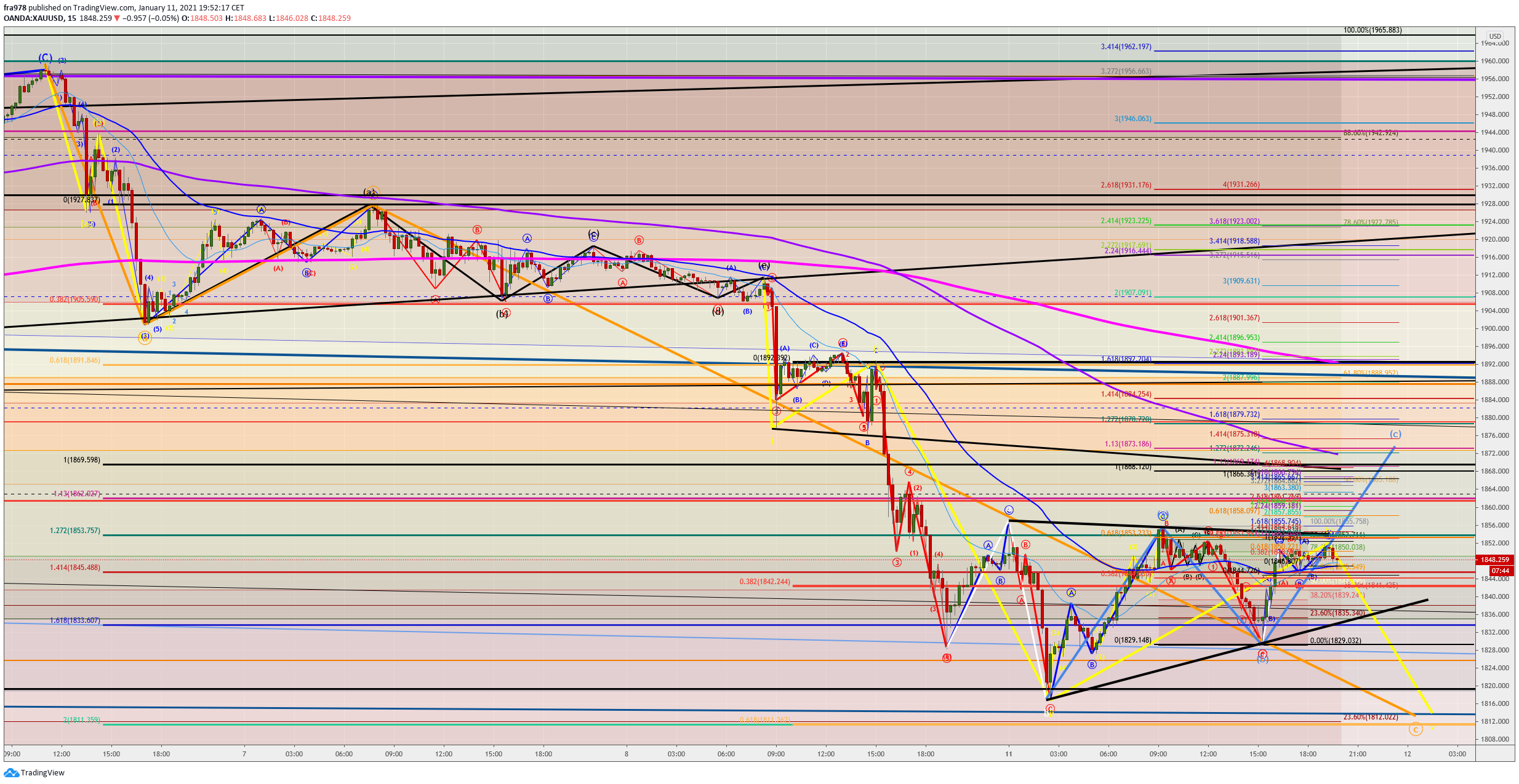  Chart Image