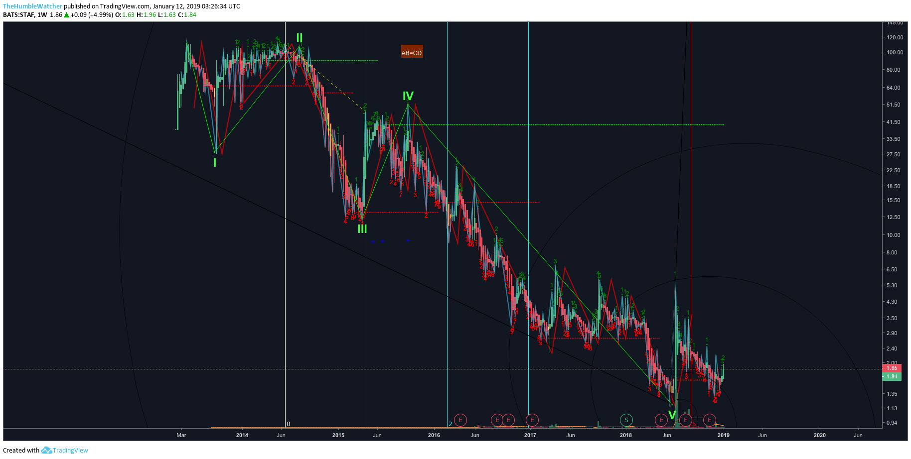  Chart Image