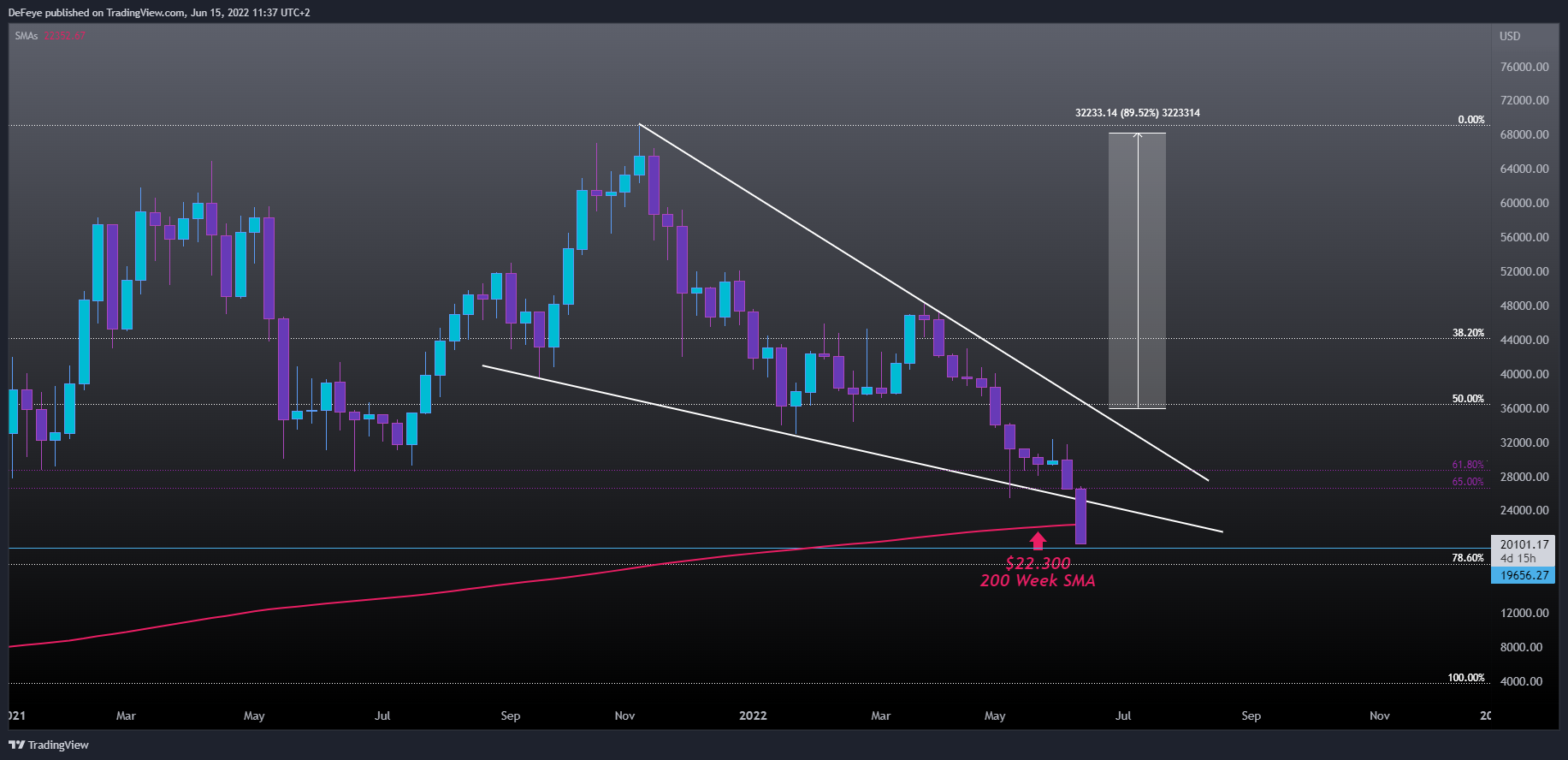 BITSTAMP:BTCUSD Chart Image by BitcoinEasyIO