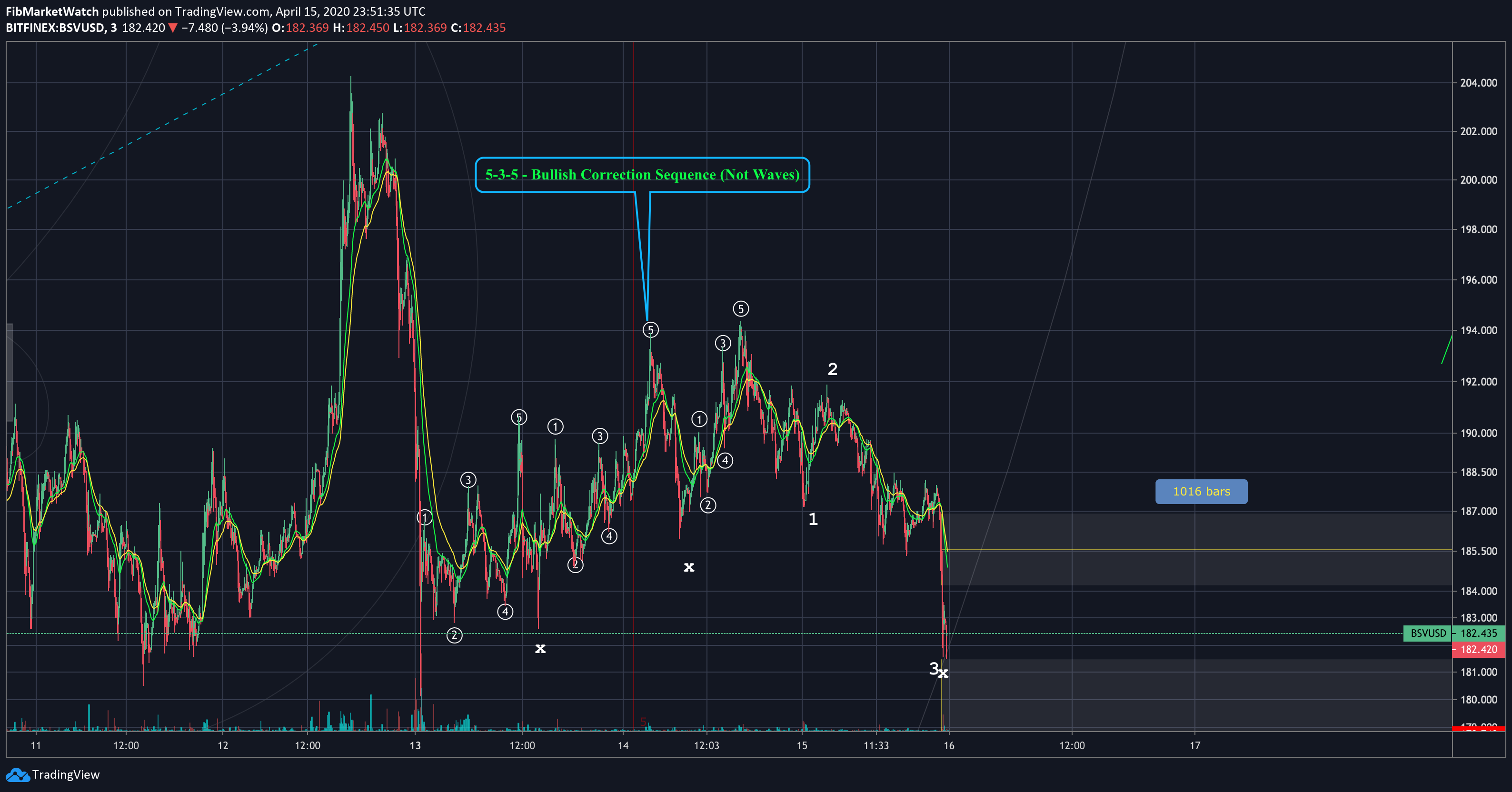  Chart Image