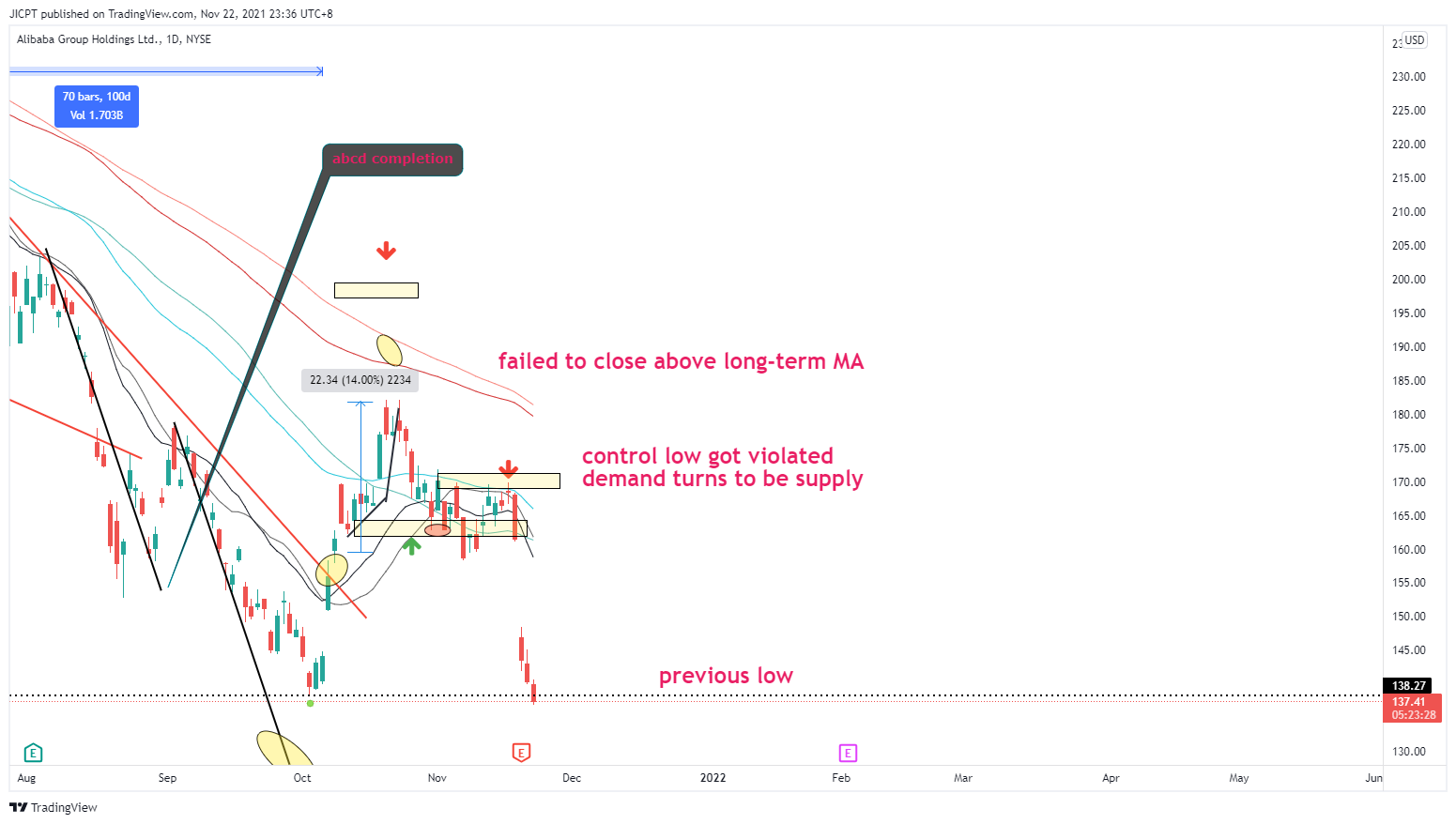 NYSE:BABA Chart Image by JICPT