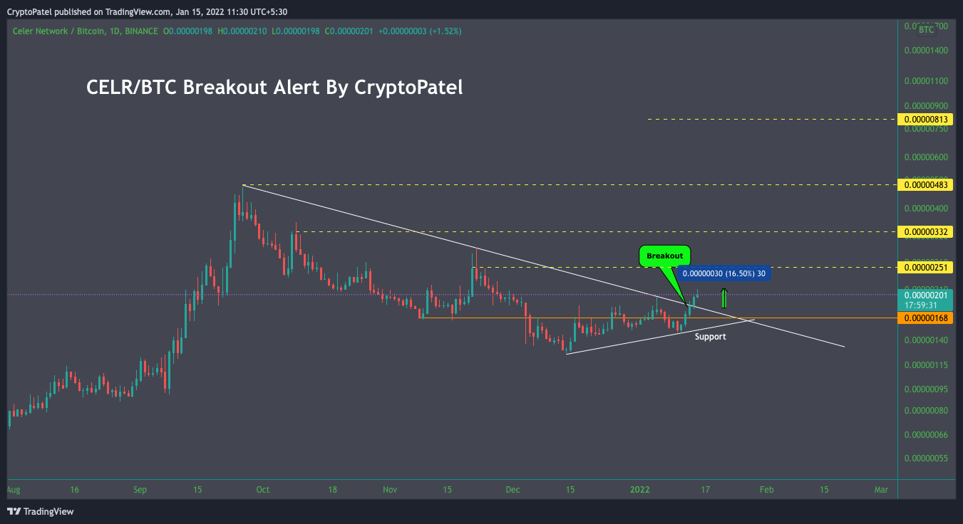BINANCE:CELRBTC Chart Image by CryptoPatel