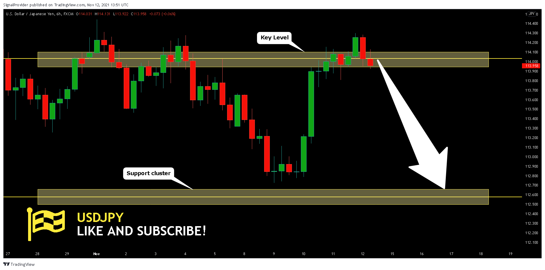 FX:USDJPY Chart Image by SignalProvider